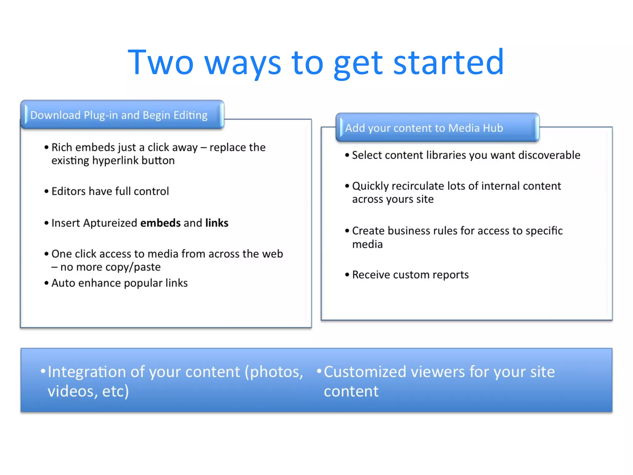 Two ways to get started 