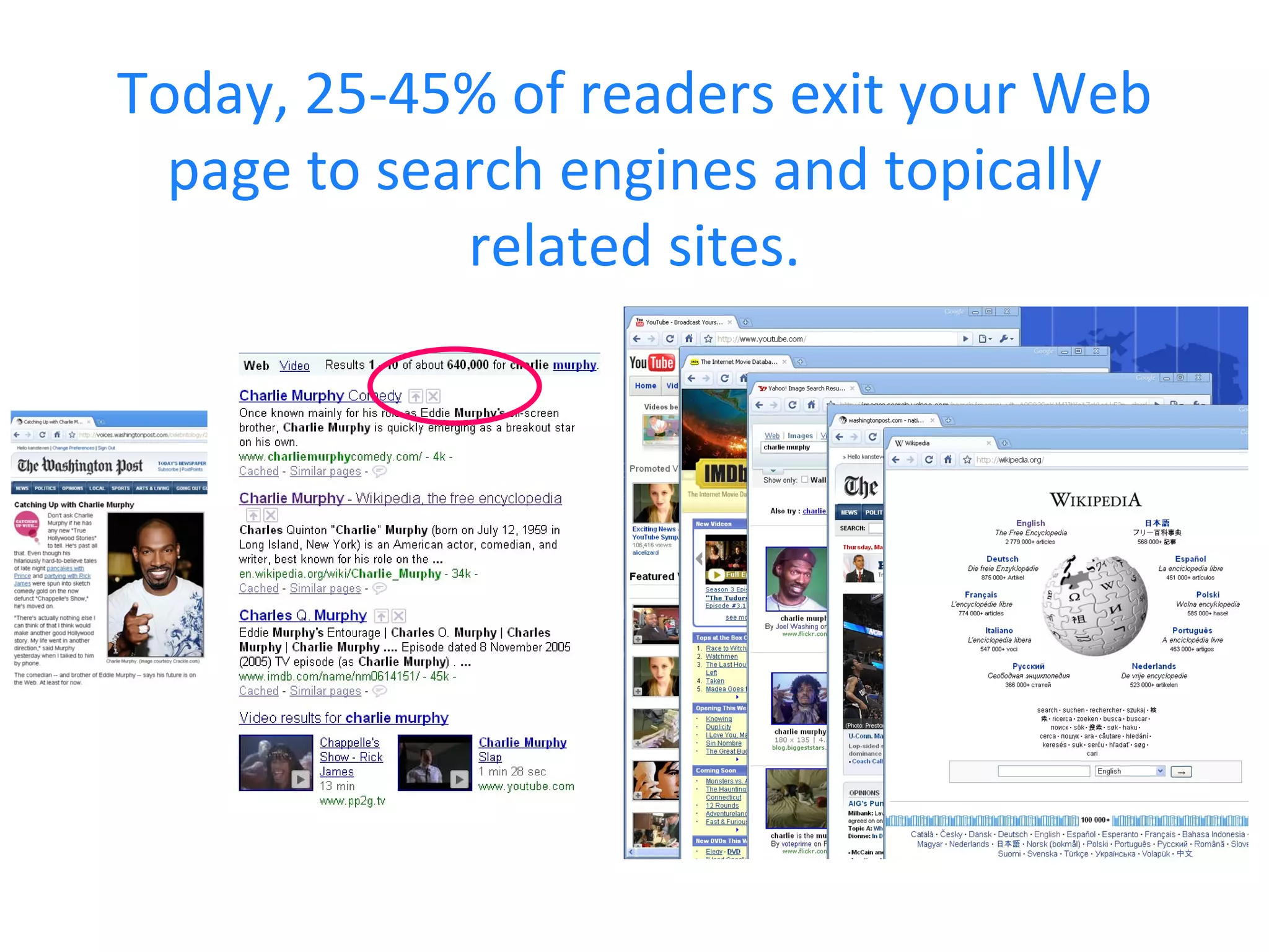 Today, 25-45% of readers exit your Web page to search engines and topically related sites. 