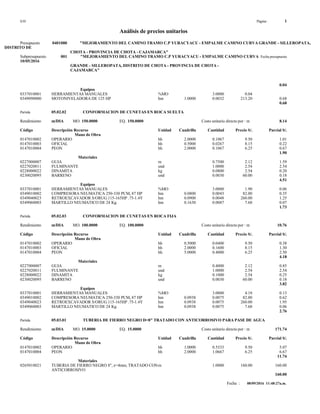 S10 Página : 1
Análisis de precios unitarios
Presupuesto 0401080 "MEJORAMIENTO DEL CAMINO TRAMO C.P YURACYACU - EMPALME CAMINO CURVA GRANDE - SILLEROPATA,
DISTRITO DE
CHOTA - PROVINCIA DE CHOTA - CAJAMARCA"
Subpresupuesto 001 "MEJORAMIENTO DEL CAMINO TRAMO C.P YURACYACU - EMPALME CAMINO CURVA Fecha presupuesto
10/05/2016
GRANDE - SILLEROPATA, DISTRITO DE CHOTA - PROVINCIA DE CHOTA -
CAJAMARCA"
0.04
Equipos
0337010001 HERRAMIENTAS MANUALES %MO 3.0000 0.04
0349090000 MOTONIVELADORA DE 125 HP hm 1.0000 0.0032 213.20 0.68
0.68
Partida 05.02.02 CONFORMACION DE CUNETAS EN ROCA SUELTA
Rendimiento m/DIA MO. 150.0000 EQ. 150.0000 Costo unitario directo por : m 8.14
Código Descripción Recurso Unidad Cuadrilla Cantidad Precio S/. Parcial S/.
Mano de Obra
0147010002 OPERARIO hh 2.0000 0.1067 9.50 1.01
0147010003 OFICIAL hh 0.5000 0.0267 8.15 0.22
0147010004 PEON hh 2.0000 0.1067 6.25 0.67
1.90
Materiales
0227000007 GUIA m 0.7500 2.12 1.59
0227020011 FULMINANTE und 1.0000 2.54 2.54
0228000022 DINAMITA kg 0.0800 2.54 0.20
0230020095 BARRENO und 0.0030 60.00 0.18
4.51
Equipos
0337010001 HERRAMIENTAS MANUALES %MO 3.0000 1.90 0.06
0349010002 COMPRESORA NEUMATICA 250-330 PCM, 87 HP hm 0.0800 0.0043 82.00 0.35
0349040023 RETROEXCAVADOR S/ORUG 115-165HP .75-1.4Y hm 0.0900 0.0048 260.00 1.25
0349060003 MARTILLO NEUMATICO DE 24 Kg. hm 0.1630 0.0087 7.68 0.07
1.73
Partida 05.02.03 CONFORMACION DE CUNETAS EN ROCA FIJA
Rendimiento m/DIA MO. 100.0000 EQ. 100.0000 Costo unitario directo por : m 10.76
Código Descripción Recurso Unidad Cuadrilla Cantidad Precio S/. Parcial S/.
Mano de Obra
0147010002 OPERARIO hh 0.5000 0.0400 9.50 0.38
0147010003 OFICIAL hh 2.0000 0.1600 8.15 1.30
0147010004 PEON hh 5.0000 0.4000 6.25 2.50
4.18
Materiales
0227000007 GUIA m 0.4000 2.12 0.85
0227020011 FULMINANTE und 1.0000 2.54 2.54
0228000022 DINAMITA kg 0.1000 2.54 0.25
0230020095 BARRENO und 0.0030 60.00 0.18
3.82
Equipos
0337010001 HERRAMIENTAS MANUALES %MO 3.0000 4.18 0.13
0349010002 COMPRESORA NEUMATICA 250-330 PCM, 87 HP hm 0.0938 0.0075 82.00 0.62
0349040023 RETROEXCAVADOR S/ORUG 115-165HP .75-1.4Y hm 0.0938 0.0075 260.00 1.95
0349060003 MARTILLO NEUMATICO DE 24 Kg. hm 0.0938 0.0075 7.68 0.06
2.76
Partida 05.03.01 TUBERIA DE FIERRO NEGRO D=8" TRATADO CON ANTICORROSIVO PARA PASE DE AGUA
Rendimiento m/DIA MO. 15.0000 EQ. 15.0000 Costo unitario directo por : m 171.74
Código Descripción Recurso Unidad Cuadrilla Cantidad Precio S/. Parcial S/.
Mano de Obra
0147010002 OPERARIO hh 1.0000 0.5333 9.50 5.07
0147010004 PEON hh 2.0000 1.0667 6.25 6.67
11.74
Materiales
0265010021 TUBERIA DE FIERRO NEGRO 8", e=4mm, TRATADO CONm 1.0000 160.00 160.00
ANTICORROSIVO
160.00
Fecha : 08/09/2016 11:48:27a.m.
 