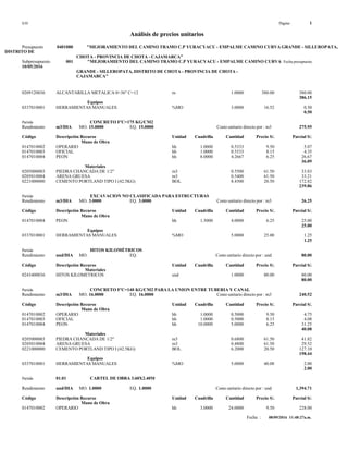 S10 Página : 1
Análisis de precios unitarios
Presupuesto 0401080 "MEJORAMIENTO DEL CAMINO TRAMO C.P YURACYACU - EMPALME CAMINO CURVA GRANDE - SILLEROPATA,
DISTRITO DE
CHOTA - PROVINCIA DE CHOTA - CAJAMARCA"
Subpresupuesto 001 "MEJORAMIENTO DEL CAMINO TRAMO C.P YURACYACU - EMPALME CAMINO CURVA Fecha presupuesto
10/05/2016
GRANDE - SILLEROPATA, DISTRITO DE CHOTA - PROVINCIA DE CHOTA -
CAJAMARCA"
0209120036 ALCANTARILLA METALICA 0=36" C=12 m 1.0000 380.00 380.00
386.15
Equipos
0337010001 HERRAMIENTAS MANUALES %MO 3.0000 16.52 0.50
0.50
Partida CONCRETO F'C=175 KG/CM2
Rendimiento m3/DIA MO. 15.0000 EQ. 15.0000 Costo unitario directo por : m3 275.95
Código Descripción Recurso Unidad Cuadrilla Cantidad Precio S/. Parcial S/.
Mano de Obra
0147010002 OPERARIO hh 1.0000 0.5333 9.50 5.07
0147010003 OFICIAL hh 1.0000 0.5333 8.15 4.35
0147010004 PEON hh 8.0000 4.2667 6.25 26.67
36.09
Materiales
0205000003 PIEDRA CHANCADA DE 1/2" m3 0.5500 61.50 33.83
0205010004 ARENA GRUESA m3 0.5400 61.50 33.21
0221000000 CEMENTO PORTLAND TIPO I (42.5KG) BOL 8.4300 20.50 172.82
239.86
Partida EXCAVACION NO CLASIFICADA PARA ESTRUCTURAS
Rendimiento m3/DIA MO. 3.0000 EQ. 3.0000 Costo unitario directo por : m3 26.25
Código Descripción Recurso Unidad Cuadrilla Cantidad Precio S/. Parcial S/.
Mano de Obra
0147010004 PEON hh 1.5000 4.0000 6.25 25.00
25.00
Equipos
0337010001 HERRAMIENTAS MANUALES %MO 5.0000 25.00 1.25
1.25
Partida HITOS KILOMÉTRICOS
Rendimiento und/DIA MO. EQ. Costo unitario directo por : und 80.00
Código Descripción Recurso Unidad Cuadrilla Cantidad Precio S/. Parcial S/.
Materiales
0243400036 HITOS KILOMETRICOS und 1.0000 80.00 80.00
80.00
Partida CONCRETO F'C=140 KG/CM2 PARA LA UNION ENTRE TUBERIA Y CANAL
Rendimiento m3/DIA MO. 16.0000 EQ. 16.0000 Costo unitario directo por : m3 240.52
Código Descripción Recurso Unidad Cuadrilla Cantidad Precio S/. Parcial S/.
Mano de Obra
0147010002 OPERARIO hh 1.0000 0.5000 9.50 4.75
0147010003 OFICIAL hh 1.0000 0.5000 8.15 4.08
0147010004 PEON hh 10.0000 5.0000 6.25 31.25
40.08
Materiales
0205000003 PIEDRA CHANCADA DE 1/2" m3 0.6800 61.50 41.82
0205010004 ARENA GRUESA m3 0.4800 61.50 29.52
0221000000 CEMENTO PORTLAND TIPO I (42.5KG) BOL 6.2000 20.50 127.10
198.44
Equipos
0337010001 HERRAMIENTAS MANUALES %MO 5.0000 40.08 2.00
2.00
Partida 01.01 CARTEL DE OBRA 3.60X2.40M
Rendimiento und/DIA MO. 1.0000 EQ. 1.0000 Costo unitario directo por : und 1,394.71
Código Descripción Recurso Unidad Cuadrilla Cantidad Precio S/. Parcial S/.
Mano de Obra
0147010002 OPERARIO hh 3.0000 24.0000 9.50 228.00
Fecha : 08/09/2016 11:48:27a.m.
 