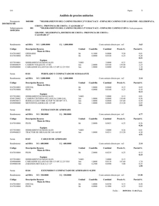 S10 Página : 1
Análisis de precios unitarios
Presupuesto 0401080 "MEJORAMIENTO DEL CAMINO TRAMO C.P YURACYACU - EMPALME CAMINO CURVA GRANDE - SILLEROPATA,
DISTRITO DE
CHOTA - PROVINCIA DE CHOTA - CAJAMARCA"
Subpresupuesto 001 "MEJORAMIENTO DEL CAMINO TRAMO C.P YURACYACU - EMPALME CAMINO CURVA Fecha presupuesto
10/05/2016
GRANDE - SILLEROPATA, DISTRITO DE CHOTA - PROVINCIA DE CHOTA -
CAJAMARCA"
Rendimiento m3/DIA MO. 1,000.0000 EQ. 1,000.0000 Costo unitario directo por : m3 3.63
Código Descripción Recurso Unidad Cuadrilla Cantidad Precio S/. Parcial S/.
Mano de Obra
0147010002 OPERARIO hh 0.1000 0.0008 9.50 0.01
0147010004 PEON hh 4.0000 0.0320 6.25 0.20
0.21
Equipos
0337010001 HERRAMIENTAS MANUALES %MO 3.0000 0.21 0.01
0348040039 CAMION VOLQUETE 15 M3. hm 2.0000 0.0160 139.40 2.23
0349040008 CARGADOR S/LLANTAS 100-115 HP 2-2.25 YD3 hm 1.0000 0.0080 147.60 1.18
3.42
Partida 03.01 PERFILADO Y COMPACTADO DE SUB RASANTE
Rendimiento m2/DIA MO. 2,000.0000 EQ. 2,000.0000 Costo unitario directo por : m2 2.14
Código Descripción Recurso Unidad Cuadrilla Cantidad Precio S/. Parcial S/.
Mano de Obra
0147010003 OFICIAL hh 1.0000 0.0040 8.15 0.03
0147010004 PEON hh 4.0000 0.0160 6.25 0.10
0.13
Equipos
0337010001 HERRAMIENTAS MANUALES %MO 5.0000 0.13 0.01
0348120002 CAMION CISTERNA 4X2 (AGUA) 2,000 GAL. hm 1.0000 0.0040 139.40 0.56
0349030013 RODILLO LISO VIBR AUTOP 70-100 HP 7-9 T. hm 1.0000 0.0040 147.60 0.59
0349090000 MOTONIVELADORA DE 125 HP hm 1.0000 0.0040 213.20 0.85
2.01
Partida 03.02 EXTRACCION DE AFIRMADO
Rendimiento m3/DIA MO. 380.0000 EQ. 380.0000 Costo unitario directo por : m3 4.77
Código Descripción Recurso Unidad Cuadrilla Cantidad Precio S/. Parcial S/.
Mano de Obra
0147010004 PEON hh 2.0000 0.0421 6.25 0.26
0.26
Equipos
0337010001 HERRAMIENTAS MANUALES %MO 3.0000 0.26 0.01
0349040033 TRACTOR DE ORUGAS DE 140-160 HP hm 1.0000 0.0211 213.20 4.50
4.51
Partida 03.03 CARGUIO DE AFIRMADO
Rendimiento m3/DIA MO. 680.0000 EQ. 680.0000 Costo unitario directo por : m3 2.14
Código Descripción Recurso Unidad Cuadrilla Cantidad Precio S/. Parcial S/.
Mano de Obra
0147010004 PEON hh 2.0000 0.0235 6.25 0.15
0.15
Equipos
0337010001 HERRAMIENTAS MANUALES %MO 3.0000 0.15
0349040008 CARGADOR S/LLANTAS 100-115 HP 2-2.25 YD3 hm 1.0000 0.0118 147.60 1.74
0349080100 ZARANDA METALICA 2 1/2'' hm 4.2500 0.0500 5.00 0.25
1.99
Partida 03.04 EXTENDIDO Y COMPACTADO DE AFIRMADO E=0.20M
Rendimiento m3/DIA MO. 320.0000 EQ. 320.0000 Costo unitario directo por : m3 13.38
Código Descripción Recurso Unidad Cuadrilla Cantidad Precio S/. Parcial S/.
Mano de Obra
0147010003 OFICIAL hh 1.0000 0.0250 8.15 0.20
0147010004 PEON hh 4.0000 0.1000 6.25 0.63
Fecha : 08/09/2016 11:48:27a.m.
 