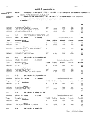 S10 Página : 1
Análisis de precios unitarios
Presupuesto 0401080 "MEJORAMIENTO DEL CAMINO TRAMO C.P YURACYACU - EMPALME CAMINO CURVA GRANDE - SILLEROPATA,
DISTRITO DE
CHOTA - PROVINCIA DE CHOTA - CAJAMARCA"
Subpresupuesto 001 "MEJORAMIENTO DEL CAMINO TRAMO C.P YURACYACU - EMPALME CAMINO CURVA Fecha presupuesto
10/05/2016
GRANDE - SILLEROPATA, DISTRITO DE CHOTA - PROVINCIA DE CHOTA -
CAJAMARCA"
0.83
Equipos
0337010001 HERRAMIENTAS MANUALES %MO 5.0000 0.83 0.04
0348120002 CAMION CISTERNA 4X2 (AGUA) 2,000 GAL. hm 1.0000 0.0250 139.40 3.49
0349030013 RODILLO LISO VIBR AUTOP 70-100 HP 7-9 T. hm 1.0000 0.0250 147.60 3.69
0349090000 MOTONIVELADORA DE 125 HP hm 1.0000 0.0250 213.20 5.33
12.55
Partida 03.05 CONFORMACION DE PEDRAPLEN E=0.60M
Rendimiento m3/DIA MO. 200.0000 EQ. 200.0000 Costo unitario directo por : m3 64.50
Código Descripción Recurso Unidad Cuadrilla Cantidad Precio S/. Parcial S/.
Mano de Obra
0147010002 OPERARIO hh 1.0000 0.0400 9.50 0.38
0147010004 PEON hh 8.0000 0.3200 6.25 2.00
2.38
Materiales
0205000033 PIEDRA GRANDE DE 8"-12" PARA PEDRAPLEN m3 1.3000 45.00 58.50
58.50
Equipos
0337010001 HERRAMIENTAS MANUALES %MO 3.0000 2.38 0.07
0349040092 EXCAVADORA S/ORUG 170-250HP hm 0.3625 0.0145 245.00 3.55
3.62
Partida 04.01 TRANSPORTE DE AFIRMADO D<1KM
Rendimiento M3K/DIA MO. 338.1000 EQ. 338.1000 Costo unitario directo por : M3K 4.90
Código Descripción Recurso Unidad Cuadrilla Cantidad Precio S/. Parcial S/.
Mano de Obra
0147010003 OFICIAL hh 0.2000 0.0047 8.15 0.04
0.04
Equipos
0337010001 HERRAMIENTAS MANUALES %MO 3.0000 0.04
0348040039 CAMION VOLQUETE 15 M3. hm 1.0000 0.0237 139.40 3.30
0349040008 CARGADOR S/LLANTAS 100-115 HP 2-2.25 YD3 hm 0.4500 0.0106 147.60 1.56
4.86
Partida 04.02 TRANSPORTE DE AFIRMADO D>1KM
Rendimiento M3K/DIA MO. 1,000.0000 EQ. 1,000.0000 Costo unitario directo por : M3K 1.13
Código Descripción Recurso Unidad Cuadrilla Cantidad Precio S/. Parcial S/.
Mano de Obra
0147010003 OFICIAL hh 0.2000 0.0016 8.15 0.01
0.01
Equipos
0337010001 HERRAMIENTAS MANUALES %MO 3.0000 0.01
0348040039 CAMION VOLQUETE 15 M3. hm 1.0000 0.0080 139.40 1.12
1.12
Partida 04.03 TRANSPORTE DE AGUA HASTA 1KM
Rendimiento M3K/DIA MO. 62.0000 EQ. 62.0000 Costo unitario directo por : M3K 18.38
Código Descripción Recurso Unidad Cuadrilla Cantidad Precio S/. Parcial S/.
Mano de Obra
0147010004 PEON hh 0.5000 0.0645 6.25 0.40
0.40
Equipos
0348120002 CAMION CISTERNA 4X2 (AGUA) 2,000 GAL. hm 1.0000 0.1290 139.40 17.98
17.98
Partida 04.04 TRANSPORTE DE AGUA > 1KM
Fecha : 08/09/2016 11:48:27a.m.
 