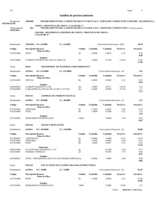 S10 Página : 1
Análisis de precios unitarios
Presupuesto 0401080 "MEJORAMIENTO DEL CAMINO TRAMO C.P YURACYACU - EMPALME CAMINO CURVA GRANDE - SILLEROPATA,
DISTRITO DE
CHOTA - PROVINCIA DE CHOTA - CAJAMARCA"
Subpresupuesto 001 "MEJORAMIENTO DEL CAMINO TRAMO C.P YURACYACU - EMPALME CAMINO CURVA Fecha presupuesto
10/05/2016
GRANDE - SILLEROPATA, DISTRITO DE CHOTA - PROVINCIA DE CHOTA -
CAJAMARCA"
Rendimiento M3K/DIA MO. 62.0000 EQ. 62.0000 Costo unitario directo por : M3K 18.38
Código Descripción Recurso Unidad Cuadrilla Cantidad Precio S/. Parcial S/.
Mano de Obra
0147010004 PEON hh 0.5000 0.0645 6.25 0.40
0.40
Equipos
0348120002 CAMION CISTERNA 4X2 (AGUA) 2,000 GAL. hm 1.0000 0.1290 139.40 17.98
17.98
Partida 04.05 TRANSPORTE DE MATERIAL PARA PEDRAPLEN
Rendimiento m3/DIA MO. 612.0000 EQ. 612.0000 Costo unitario directo por : m3 3.16
Código Descripción Recurso Unidad Cuadrilla Cantidad Precio S/. Parcial S/.
Mano de Obra
0147010003 OFICIAL hh 0.2000 0.0026 8.15 0.02
0.02
Equipos
0348040039 CAMION VOLQUETE 15 M3. hm 1.0000 0.0131 139.40 1.83
0349040008 CARGADOR S/LLANTAS 100-115 HP 2-2.25 YD3 hm 0.6800 0.0089 147.60 1.31
3.14
Partida 05.01.01 LIMPIEZA DE TERRENO MANUAL
Rendimiento m2/DIA MO. 40.0000 EQ. 40.0000 Costo unitario directo por : m2 1.51
Código Descripción Recurso Unidad Cuadrilla Cantidad Precio S/. Parcial S/.
Mano de Obra
0147010002 OPERARIO hh 0.1000 0.0200 9.50 0.19
0147010004 PEON hh 1.0000 0.2000 6.25 1.25
1.44
Equipos
0337010001 HERRAMIENTAS MANUALES %MO 5.0000 1.44 0.07
0.07
Partida 05.01.02 TRAZO Y REPLANTEO
Rendimiento m2/DIA MO. 120.0000 EQ. 120.0000 Costo unitario directo por : m2 20.08
Código Descripción Recurso Unidad Cuadrilla Cantidad Precio S/. Parcial S/.
Mano de Obra
0147000032 TOPOGRAFO hh 15.0000 1.0000 10.32 10.32
0147010002 OPERARIO hh 1.4400 0.0960 9.50 0.91
0147010004 PEON hh 1.0000 0.0667 6.25 0.42
11.65
Materiales
0202010006 CLAVOS PARA MADERA C/C 3/4" kg 0.1000 3.69 0.37
0243010003 MADERA TORNILLO p2 0.0100 5.74 0.06
0.43
Equipos
0349880021 NIVEL TOPOGRAFICO INCLUYE ACCESORIOS (MIRAS) hm 15.0000 1.0000 8.00 8.00
8.00
Partida 05.01.03 EXCAVACION NO CLASIFICADA PARA ESTRUCTURAS
Rendimiento m3/DIA MO. 3.0000 EQ. 3.0000 Costo unitario directo por : m3 26.25
Código Descripción Recurso Unidad Cuadrilla Cantidad Precio S/. Parcial S/.
Mano de Obra
0147010004 PEON hh 1.5000 4.0000 6.25 25.00
25.00
Equipos
0337010001 HERRAMIENTAS MANUALES %MO 5.0000 25.00 1.25
Fecha : 08/09/2016 11:48:27a.m.
 