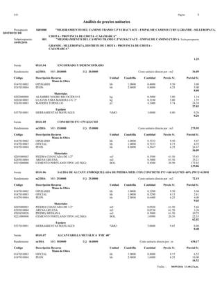 S10 Página : 1
Análisis de precios unitarios
Presupuesto 0401080 "MEJORAMIENTO DEL CAMINO TRAMO C.P YURACYACU - EMPALME CAMINO CURVA GRANDE - SILLEROPATA,
DISTRITO DE
CHOTA - PROVINCIA DE CHOTA - CAJAMARCA"
Subpresupuesto 001 "MEJORAMIENTO DEL CAMINO TRAMO C.P YURACYACU - EMPALME CAMINO CURVA Fecha presupuesto
10/05/2016
GRANDE - SILLEROPATA, DISTRITO DE CHOTA - PROVINCIA DE CHOTA -
CAJAMARCA"
1.25
Partida 05.01.04 ENCOFRADO Y DESENCOFRADO
Rendimiento m2/DIA MO. 20.0000 EQ. 20.0000 Costo unitario directo por : m2 36.09
Código Descripción Recurso Unidad Cuadrilla Cantidad Precio S/. Parcial S/.
Mano de Obra
0147010002 OPERARIO hh 1.0000 0.4000 9.50 3.80
0147010004 PEON hh 2.0000 0.8000 6.25 5.00
8.80
Materiales
0202000008 ALAMBRE NEGRO RECOCIDO # 8 kg 0.3000 3.80 1.14
0202010005 CLAVOS PARA MADERA C/C 3" kg 0.3100 5.00 1.55
0243010003 MADERA TORNILLO p2 4.2400 5.74 24.34
27.03
Equipos
0337010001 HERRAMIENTAS MANUALES %MO 3.0000 8.80 0.26
0.26
Partida 05.01.05 CONCRETO F'C=175 KG/CM2
Rendimiento m3/DIA MO. 15.0000 EQ. 15.0000 Costo unitario directo por : m3 275.95
Código Descripción Recurso Unidad Cuadrilla Cantidad Precio S/. Parcial S/.
Mano de Obra
0147010002 OPERARIO hh 1.0000 0.5333 9.50 5.07
0147010003 OFICIAL hh 1.0000 0.5333 8.15 4.35
0147010004 PEON hh 8.0000 4.2667 6.25 26.67
36.09
Materiales
0205000003 PIEDRA CHANCADA DE 1/2" m3 0.5500 61.50 33.83
0205010004 ARENA GRUESA m3 0.5400 61.50 33.21
0221000000 CEMENTO PORTLAND TIPO I (42.5KG) BOL 8.4300 20.50 172.82
239.86
Partida 05.01.06 SALIDA DE ALCANT. EMBOQUILLADA DE PIEDRA MED. CON CONCRETO F'C=140 KG/CM2+40% PM E=0.30M
Rendimiento m2/DIA MO. 25.0000 EQ. 25.0000 Costo unitario directo por : m2 72.15
Código Descripción Recurso Unidad Cuadrilla Cantidad Precio S/. Parcial S/.
Mano de Obra
0147010002 OPERARIO hh 1.0000 0.3200 9.50 3.04
0147010003 OFICIAL hh 1.0000 0.3200 8.15 2.61
0147010004 PEON hh 2.0000 0.6400 6.25 4.00
9.65
Materiales
0205000003 PIEDRA CHANCADA DE 1/2" m3 0.0920 61.50 5.66
0205010004 ARENA GRUESA m3 0.0530 61.50 3.26
0205020020 PIEDRA MEDIANA m3 0.5000 61.50 30.75
0221000000 CEMENTO PORTLAND TIPO I (42.5KG) BOL 1.0900 20.50 22.35
62.02
Equipos
0337010001 HERRAMIENTAS MANUALES %MO 5.0000 9.65 0.48
0.48
Partida 05.01.07 ALCANTARILLA METÁLICA TMC 48"
Rendimiento m/DIA MO. 10.0000 EQ. 10.0000 Costo unitario directo por : m 638.17
Código Descripción Recurso Unidad Cuadrilla Cantidad Precio S/. Parcial S/.
Mano de Obra
0147010003 OFICIAL hh 1.0000 0.8000 8.15 6.52
0147010004 PEON hh 2.0000 1.6000 6.25 10.00
16.52
Fecha : 08/09/2016 11:48:27a.m.
 