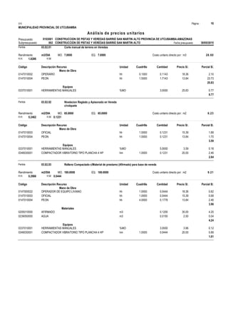 Página :
S10 10
MUNICIPALIDAD PROVINCIAL DE UTCUBAMBA
0103001
Presupuesto CONSTRUCCION DE PISTAS Y VEREDAS BARRIO SAN MARTIN ALTO PROVINCIA DE UTCUBAMBA-AMAZONAS
Análisis de precios unitarios
Fecha presupuesto 30/05/2015
002
Subpresupuesto CONSTRUCCION DE PISTAS Y VEREDAS BARRIO SAN MARTIN ALTO
Partida 03.02.01 Corte manual de terreno en Veredas
m3/DIA 7.0000
Rendimiento Costo unitario directo por : m3 26.60
7.0000
EQ.
MO.
H.H. 1.8286 H.M.
Unidad Cuadrilla Cantidad Precio S/.
Código Descripción Recurso Parcial S/.
Mano de Obra
hh
0147010002 0.1000 0.1143 2.10
18.36
OPERARIO
hh
0147010004 1.5000 1.7143 23.73
13.84
PEON
25.83
Equipos
%MO
0337010001 3.0000 0.77
25.83
HERRAMIENTAS MANUALES
0.77
Partida 03.02.02 Nivelacion Reglado y Apisonado en Vereda
c/volquete
m2/DIA 65.0000
Rendimiento Costo unitario directo por : m2 6.23
65.0000
EQ.
MO.
H.H. 0.2462 H.M. 0.1231
Unidad Cuadrilla Cantidad Precio S/.
Código Descripción Recurso Parcial S/.
Mano de Obra
hh
0147010003 1.0000 0.1231 1.89
15.39
OFICIAL
hh
0147010004 1.0000 0.1231 1.70
13.84
PEON
3.59
Equipos
%MO
0337010001 5.0000 0.18
3.59
HERRAMIENTAS MANUALES
hm
0349030001 1.0000 0.1231 2.46
20.00
COMPACTADOR VIBRATORIO TIPO PLANCHA 4 HP
2.64
Partida 03.02.03 Relleno Compactado c/Material de prestamo (Afirmado) para base de vereda
m2/DIA 180.0000
Rendimiento Costo unitario directo por : m2 9.21
180.0000
EQ.
MO.
H.H. 0.2666 H.M. 0.0444
Unidad Cuadrilla Cantidad Precio S/.
Código Descripción Recurso Parcial S/.
Mano de Obra
hh
0147000022 1.0000 0.0444 0.82
18.36
OPERADOR DE EQUIPO LIVIANO
hh
0147010003 1.0000 0.0444 0.68
15.39
OFICIAL
hh
0147010004 4.0000 0.1778 2.46
13.84
PEON
3.96
Materiales
m3
0205010000 0.1200 4.20
35.00
AFIRMADO
m3
0239050000 0.0150 0.04
2.50
AGUA
4.24
Equipos
%MO
0337010001 3.0000 0.12
3.96
HERRAMIENTAS MANUALES
hm
0349030001 1.0000 0.0444 0.89
20.00
COMPACTADOR VIBRATORIO TIPO PLANCHA 4 HP
1.01
 