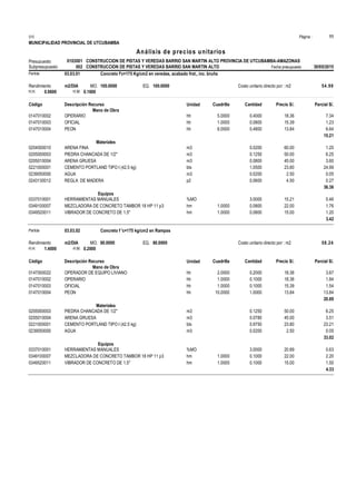 Página :
S10 11
MUNICIPALIDAD PROVINCIAL DE UTCUBAMBA
0103001
Presupuesto CONSTRUCCION DE PISTAS Y VEREDAS BARRIO SAN MARTIN ALTO PROVINCIA DE UTCUBAMBA-AMAZONAS
Análisis de precios unitarios
Fecha presupuesto 30/05/2015
002
Subpresupuesto CONSTRUCCION DE PISTAS Y VEREDAS BARRIO SAN MARTIN ALTO
Partida 03.03.01 Concreto f'c=175 Kg/cm2 en veredas, acabado frot., inc. bruña
m2/DIA 100.0000
Rendimiento Costo unitario directo por : m2 54.99
100.0000
EQ.
MO.
H.H. 0.9600 H.M. 0.1600
Unidad Cuadrilla Cantidad Precio S/.
Código Descripción Recurso Parcial S/.
Mano de Obra
hh
0147010002 5.0000 0.4000 7.34
18.36
OPERARIO
hh
0147010003 1.0000 0.0800 1.23
15.39
OFICIAL
hh
0147010004 6.0000 0.4800 6.64
13.84
PEON
15.21
Materiales
m3
0204000010 0.0200 1.20
60.00
ARENA FINA
m3
0205000003 0.1250 6.25
50.00
PIEDRA CHANCADA DE 1/2"
m3
0205010004 0.0800 3.60
45.00
ARENA GRUESA
bls
0221000001 1.0500 24.99
23.80
CEMENTO PORTLAND TIPO I (42.5 kg)
m3
0239050000 0.0200 0.05
2.50
AGUA
p2
0243130012 0.0600 0.27
4.50
REGLA DE MADERA
36.36
Equipos
%MO
0337010001 3.0000 0.46
15.21
HERRAMIENTAS MANUALES
hm
0349100007 1.0000 0.0800 1.76
22.00
MEZCLADORA DE CONCRETO TAMBOR 18 HP 11 p3
hm
0349520011 1.0000 0.0800 1.20
15.00
VIBRADOR DE CONCRETO DE 1.5"
3.42
Partida 03.03.02 Concreto f 'c=175 kg/cm2 en Rampas
m2/DIA 80.0000
Rendimiento Costo unitario directo por : m2 58.24
80.0000
EQ.
MO.
H.H. 1.4000 H.M. 0.2000
Unidad Cuadrilla Cantidad Precio S/.
Código Descripción Recurso Parcial S/.
Mano de Obra
hh
0147000022 2.0000 0.2000 3.67
18.36
OPERADOR DE EQUIPO LIVIANO
hh
0147010002 1.0000 0.1000 1.84
18.36
OPERARIO
hh
0147010003 1.0000 0.1000 1.54
15.39
OFICIAL
hh
0147010004 10.0000 1.0000 13.84
13.84
PEON
20.89
Materiales
m3
0205000003 0.1250 6.25
50.00
PIEDRA CHANCADA DE 1/2"
m3
0205010004 0.0780 3.51
45.00
ARENA GRUESA
bls
0221000001 0.9750 23.21
23.80
CEMENTO PORTLAND TIPO I (42.5 kg)
m3
0239050000 0.0200 0.05
2.50
AGUA
33.02
Equipos
%MO
0337010001 3.0000 0.63
20.89
HERRAMIENTAS MANUALES
hm
0349100007 1.0000 0.1000 2.20
22.00
MEZCLADORA DE CONCRETO TAMBOR 18 HP 11 p3
hm
0349520011 1.0000 0.1000 1.50
15.00
VIBRADOR DE CONCRETO DE 1.5"
4.33
 