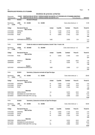Página :
S10 13
MUNICIPALIDAD PROVINCIAL DE UTCUBAMBA
0103001
Presupuesto CONSTRUCCION DE PISTAS Y VEREDAS BARRIO SAN MARTIN ALTO PROVINCIA DE UTCUBAMBA-AMAZONAS
Análisis de precios unitarios
Fecha presupuesto 30/05/2015
002
Subpresupuesto CONSTRUCCION DE PISTAS Y VEREDAS BARRIO SAN MARTIN ALTO
Partida 03.04.03 Bruñado De Rampas
m/DIA 45.0000
Rendimiento Costo unitario directo por : m 5.19
45.0000
EQ.
MO.
H.H. 0.3378 H.M.
Unidad Cuadrilla Cantidad Precio S/.
Código Descripción Recurso Parcial S/.
Mano de Obra
hh
0147010002 0.1000 0.0178 0.33
18.36
OPERARIO
hh
0147010003 1.0000 0.1778 2.74
15.39
OFICIAL
hh
0147010004 0.8000 0.1422 1.97
13.84
PEON
5.04
Equipos
%MO
0337010001 3.0000 0.15
5.04
HERRAMIENTAS MANUALES
0.15
Partida 03.05.01 Curado de vereda con material de prèstamo, durante 7 dias - 4 veces x día
m2/DIA 250.0000
Rendimiento Costo unitario directo por : m2 3.81
250.0000
EQ.
MO.
H.H. 0.1600 H.M.
Unidad Cuadrilla Cantidad Precio S/.
Código Descripción Recurso Parcial S/.
Mano de Obra
hh
0147010004 5.0000 0.1600 2.21
13.84
PEON
2.21
Materiales
m3
0204000000 0.0250 1.50
60.00
ARENILLA
m3
0239050000 0.0250 0.06
2.50
AGUA
1.56
Equipos
%MO
0337010001 2.0000 0.04
2.21
HERRAMIENTAS MANUALES
0.04
Partida 03.06.01 Suministro y Colocacion encimado de Cajas Para Agua
u/DIA 30.0000
Rendimiento Costo unitario directo por : u 23.63
30.0000
EQ.
MO.
H.H. 0.5333 H.M.
Unidad Cuadrilla Cantidad Precio S/.
Código Descripción Recurso Parcial S/.
Mano de Obra
hh
0147010002 0.5000 0.1333 2.45
18.36
OPERARIO
hh
0147010003 1.0000 0.2667 4.10
15.39
OFICIAL
hh
0147010004 0.5000 0.1333 1.84
13.84
PEON
8.39
Materiales
m3
0205010004 0.0010 0.05
45.00
ARENA GRUESA
u
0213710002 1.0000 15.00
15.00
ENCIAMADO DE CAJAS PARA AGUA
bls
0221000001 0.0080 0.19
23.80
CEMENTO PORTLAND TIPO I (42.5 kg)
15.24
Partida 03.06.02 Suministro y Colocacion encimado de Cajas Para Desague
u/DIA 30.0000
Rendimiento Costo unitario directo por : u 33.63
30.0000
EQ.
MO.
H.H. 0.5333 H.M.
Unidad Cuadrilla Cantidad Precio S/.
Código Descripción Recurso Parcial S/.
Mano de Obra
hh
0147010002 0.5000 0.1333 2.45
18.36
OPERARIO
hh
0147010003 1.0000 0.2667 4.10
15.39
OFICIAL
hh
0147010004 0.5000 0.1333 1.84
13.84
PEON
8.39
Materiales
m3
0205010004 0.0010 0.05
45.00
ARENA GRUESA
u
0213710001 1.0000 25.00
25.00
ENCIMADO DE CAJAS DESAGUE
bls
0221000001 0.0080 0.19
23.80
CEMENTO PORTLAND TIPO I (42.5 kg)
25.24
 