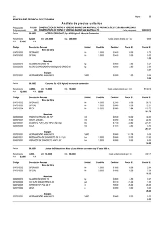 Página :
S10 22
MUNICIPALIDAD PROVINCIAL DE UTCUBAMBA
0103001
Presupuesto CONSTRUCCION DE PISTAS Y VEREDAS BARRIO SAN MARTIN ALTO PROVINCIA DE UTCUBAMBA-AMAZONAS
Análisis de precios unitarios
Fecha presupuesto 30/05/2015
002
Subpresupuesto CONSTRUCCION DE PISTAS Y VEREDAS BARRIO SAN MARTIN ALTO
Partida 06.04.02 ACERO CORRUGADO, fy = 4200 Kg/cm2 -Muro de Contencion
kg/DIA 200.0000
Rendimiento Costo unitario directo por : kg 4.60
200.0000
EQ.
MO.
H.H. 0.0800 H.M.
Unidad Cuadrilla Cantidad Precio S/.
Código Descripción Recurso Parcial S/.
Mano de Obra
hh
0147010002 1.0000 0.0400 0.73
18.36
OPERARIO
hh
0147010003 1.0000 0.0400 0.62
15.39
OFICIAL
1.35
Materiales
kg
0202000010 0.0600 0.27
4.50
ALAMBRE NEGRO # 16
kg
0203020003 1.0500 2.94
2.80
ACERO CORRUGADO fy=4200 kg/cm2 GRADO 60
3.21
Equipos
%MO
0337010001 3.0000 0.04
1.35
HERRAMIENTAS MANUALES
0.04
Partida 06.04.03 Concreto f'c = 210 Kg/cm2 en muro de contención
m3/DIA 10.0000
Rendimiento Costo unitario directo por : m3 513.74
10.0000
EQ.
MO.
H.H. 12.0000 H.M. 1.6000
Unidad Cuadrilla Cantidad Precio S/.
Código Descripción Recurso Parcial S/.
Mano de Obra
hh
0147010002 4.0000 3.2000 58.75
18.36
OPERARIO
hh
0147010003 1.0000 0.8000 12.31
15.39
OFICIAL
hh
0147010004 10.0000 8.0000 110.72
13.84
PEON
181.78
Materiales
m3
0205000003 0.8500 42.50
50.00
PIEDRA CHANCADA DE 1/2"
m3
0205010004 0.5000 22.50
45.00
ARENA GRUESA
bls
0221000001 9.7400 231.81
23.80
CEMENTO PORTLAND TIPO I (42.5 kg)
m3
0239050000 0.1840 0.46
2.50
AGUA
297.27
Equipos
%MO
0337010001 5.0000 9.09
181.78
HERRAMIENTAS MANUALES
hm
0348010011 1.0000 0.8000 17.60
22.00
MEZCLADORA DE CONCRETO DE 9 -11p3
hm
0349070001 1.0000 0.8000 8.00
10.00
VIBRADOR DE CONCRETO 4 HP 1.35"
34.69
Partida 06.05.01 Juntas de Dilatación en Muro y Losa Inferior con water stop 6" cada 9.00 m.
m/DIA 50.0000
Rendimiento Costo unitario directo por : m 39.17
50.0000
EQ.
MO.
H.H. 0.6400 H.M.
Unidad Cuadrilla Cantidad Precio S/.
Código Descripción Recurso Parcial S/.
Mano de Obra
hh
0147010002 1.0000 0.1600 2.94
18.36
OPERARIO
hh
0147010003 3.0000 0.4800 7.39
15.39
OFICIAL
10.33
Materiales
kg
0202000010 0.0600 0.27
4.50
ALAMBRE NEGRO # 16
gal
0213040002 0.0740 1.55
21.00
ASFALTO SOLIDO PEN 40-50
m
0229120005 1.0500 26.25
25.00
WATER STOP PVC DE 6"
u
0243110002 0.5000 0.25
0.50
LEÑA
28.32
Equipos
%MO
0337010001 5.0000 0.52
10.33
HERRAMIENTAS MANUALES
0.52
 