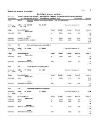 Página :
S10 23
MUNICIPALIDAD PROVINCIAL DE UTCUBAMBA
0103001
Presupuesto CONSTRUCCION DE PISTAS Y VEREDAS BARRIO SAN MARTIN ALTO PROVINCIA DE UTCUBAMBA-AMAZONAS
Análisis de precios unitarios
Fecha presupuesto 30/05/2015
002
Subpresupuesto CONSTRUCCION DE PISTAS Y VEREDAS BARRIO SAN MARTIN ALTO
Partida 06.06.01 Eliminación de Material Excedente a una Distancia = 5 Km + 25% esponjamiento
c/volquete
m3/DIA 200.0000
Rendimiento Costo unitario directo por : m3 21.66
200.0000
EQ.
MO.
H.H. 0.1200 H.M. 0.1200
Unidad Cuadrilla Cantidad Precio S/.
Código Descripción Recurso Parcial S/.
Mano de Obra
hh
0147010004 3.0000 0.1200 1.66
13.84
PEON
1.66
Equipos
hm
0349040091 2.0000 0.0800 12.80
160.00
VOLQUETE DE 10 M3
hm
0349040092 1.0000 0.0400 7.20
180.00
CARGADOR FRONTAL 200- 250 HP
20.00
Partida 07.01 Corte superficial para jardineras hasta 0.20 m
m2/DIA 20.0000
Rendimiento Costo unitario directo por : m2 5.71
20.0000
EQ.
MO.
H.H. 0.4000 H.M.
Unidad Cuadrilla Cantidad Precio S/.
Código Descripción Recurso Parcial S/.
Mano de Obra
hh
0147010004 1.0000 0.4000 5.54
13.84
PEON
5.54
Equipos
%MO
0337010001 3.0000 0.17
5.54
HERRAMIENTAS MANUALES
0.17
Partida 07.02 Acarreo de material excedente dp <=50 m
m3/DIA 4.5000
Rendimiento Costo unitario directo por : m3 25.34
4.5000
EQ.
MO.
H.H. 1.7778 H.M.
Unidad Cuadrilla Cantidad Precio S/.
Código Descripción Recurso Parcial S/.
Mano de Obra
hh
0147010004 1.0000 1.7778 24.60
13.84
PEON
24.60
Equipos
%MO
0337010001 3.0000 0.74
24.60
HERRAMIENTAS MANUALES
0.74
Partida 07.03 Suministro y Colocacion de Tierra Agricola
m2/DIA 80.0000
Rendimiento Costo unitario directo por : m2 13.59
80.0000
EQ.
MO.
H.H. 0.5000 H.M.
Unidad Cuadrilla Cantidad Precio S/.
Código Descripción Recurso Parcial S/.
Mano de Obra
hh
0147010003 1.0000 0.1000 1.54
15.39
OFICIAL
hh
0147010004 4.0000 0.4000 5.54
13.84
PEON
7.08
Materiales
m3
0204010003 0.2100 6.30
30.00
TIERRA DE CHACRA O VEGETAL
6.30
Equipos
%MO
0337010001 3.0000 0.21
7.08
HERRAMIENTAS MANUALES
0.21
 