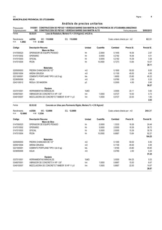Página :
S10 4
MUNICIPALIDAD PROVINCIAL DE UTCUBAMBA
0103001
Presupuesto CONSTRUCCION DE PISTAS Y VEREDAS BARRIO SAN MARTIN ALTO PROVINCIA DE UTCUBAMBA-AMAZONAS
Análisis de precios unitarios
Fecha presupuesto 30/05/2015
002
Subpresupuesto CONSTRUCCION DE PISTAS Y VEREDAS BARRIO SAN MARTIN ALTO
Partida 02.03.01 Losa de Rodadura, Mortero f'c = 210 Kg/cm2, e=0.20 m.
m2/DIA 110.0000
Rendimiento Costo unitario directo por : m2 82.31
110.0000
EQ.
MO.
H.H. 1.3092 H.M. 0.1454
Unidad Cuadrilla Cantidad Precio S/.
Código Descripción Recurso Parcial S/.
Mano de Obra
hh
0147000023 2.0000 0.1455 2.67
18.36
OPERADOR DE EQUIPO PESADO
hh
0147010002 3.0000 0.2182 4.01
18.36
OPERARIO
hh
0147010003 3.0000 0.2182 3.36
15.39
OFICIAL
hh
0147010004 10.0000 0.7273 10.07
13.84
PEON
20.11
Materiales
m3
0205000003 0.1600 8.00
50.00
PIEDRA CHANCADA DE 1/2"
m3
0205010004 0.1100 4.95
45.00
ARENA GRUESA
bls
0221000001 1.9000 45.22
23.80
CEMENTO PORTLAND TIPO I (42.5 kg)
m3
0239050000 0.0780 0.20
2.50
AGUA
p2
0243130012 0.2000 0.90
4.50
REGLA DE MADERA
59.27
Equipos
%MO
0337010001 3.0000 0.60
20.11
HERRAMIENTAS MANUALES
hm
0349070001 1.0000 0.0727 0.73
10.00
VIBRADOR DE CONCRETO 4 HP 1.35"
hm
0349100007 1.0000 0.0727 1.60
22.00
MEZCLADORA DE CONCRETO TAMBOR 18 HP 11 p3
2.93
Partida 02.03.02 Concreto en Uñas para Pavimento Rígido, Mortero f'c = 210 Kg/cm2
m3/DIA 12.0000
Rendimiento Costo unitario directo por : m3 268.37
12.0000
EQ.
MO.
H.H. 12.0000 H.M. 1.3334
Unidad Cuadrilla Cantidad Precio S/.
Código Descripción Recurso Parcial S/.
Mano de Obra
hh
0147000023 2.0000 1.3333 24.48
18.36
OPERADOR DE EQUIPO PESADO
hh
0147010002 3.0000 2.0000 36.72
18.36
OPERARIO
hh
0147010003 3.0000 2.0000 30.78
15.39
OFICIAL
hh
0147010004 10.0000 6.6667 92.27
13.84
PEON
184.25
Materiales
m3
0205000003 0.1300 6.50
50.00
PIEDRA CHANCADA DE 1/2"
m3
0205010004 0.1100 4.95
45.00
ARENA GRUESA
bls
0221000001 1.9160 45.60
23.80
CEMENTO PORTLAND TIPO I (42.5 kg)
m3
0239050000 0.0780 0.20
2.50
AGUA
57.25
Equipos
%MO
0337010001 3.0000 5.53
184.25
HERRAMIENTAS MANUALES
hm
0349070001 1.0000 0.6667 6.67
10.00
VIBRADOR DE CONCRETO 4 HP 1.35"
hm
0349100007 1.0000 0.6667 14.67
22.00
MEZCLADORA DE CONCRETO TAMBOR 18 HP 11 p3
26.87
 
