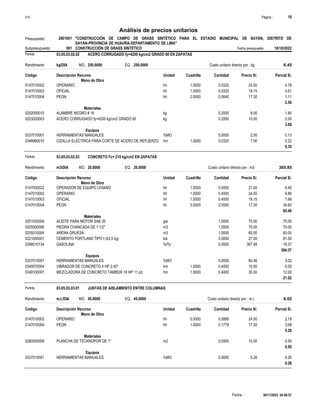 Página :
S10 10
2601001
Presupuesto "CONSTRUCCIÓN DE CAMPO DE GRASS SINTÉTICO PARA EL ESTADIO MUNICIPAL DE SAYÁN, DISTRITO DE
SAYÁN-PROVINCIA DE HUAURA-DEPARTAMENTO DE LIMA"
Análisis de precios unitarios
Fecha presupuesto 18/10/2022
001
Subpresupuesto CONSTRUCCIÓN DE GRASS SINTÉTICO
Partida 03.05.03.02.02 ACERO CORRUGADO fy=4200 kg/cm2 GRADO 60 EN ZAPATAS
kg/DIA 250.0000
Rendimiento Costo unitario directo por : kg 6.45
250.0000
EQ.
MO.
Unidad Cuadrilla Cantidad Precio S/.
Código Descripción Recurso Parcial S/.
Mano de Obra
hh
0147010002 1.0000 0.0320 0.78
24.50
OPERARIO
hh
0147010003 1.0000 0.0320 0.61
19.15
OFICIAL
hh
0147010004 2.0000 0.0640 1.11
17.30
PEON
2.50
Materiales
kg
0202000010 0.2000 1.60
8.00
ALAMBRE NEGRO # 16
kg
0203020003 0.2000 2.00
10.00
ACERO CORRUGADO fy=4200 kg/cm2 GRADO 60
3.60
Equipos
%MO
0337010001 5.0000 0.13
2.50
HERRAMIENTAS MANUALES
hm
0348960010 1.0000 0.0320 0.22
7.00
CIZALLA ELECTRICA PARA CORTE DE ACERO DE REFUERZO
0.35
Partida 03.05.03.02.03 CONCRETO f'c= 210 kg/cm2 EN ZAPATAS
m3/DIA 20.0000
Rendimiento Costo unitario directo por : m3 385.85
20.0000
EQ.
MO.
Unidad Cuadrilla Cantidad Precio S/.
Código Descripción Recurso Parcial S/.
Mano de Obra
hh
0147000022 1.0000 0.4000 8.40
21.00
OPERADOR DE EQUIPO LIVIANO
hh
0147010002 1.0000 0.4000 9.80
24.50
OPERARIO
hh
0147010003 1.0000 0.4000 7.66
19.15
OFICIAL
hh
0147010004 5.0000 2.0000 34.60
17.30
PEON
60.46
Materiales
gal
0201030004 1.0000 75.00
75.00
ACEITE PARA MOTOR SAE-30
m3
0205000006 1.0000 70.00
70.00
PIEDRA CHANCADA DE 1 1/2"
m3
0205010004 1.0000 60.00
60.00
ARENA GRUESA
bls
0221000001 3.0000 81.00
27.00
CEMENTO PORTLAND TIPO I (42.5 kg)
%PU
0298010134 5.0000 18.37
367.48
GASOLINA
304.37
Equipos
%MO
0337010001 5.0000 3.02
60.46
HERRAMIENTAS MANUALES
hm
0349070004 1.0000 0.4000 6.00
15.00
VIBRADOR DE CONCRETO 4 HP 2.40"
hm
0349100007 1.0000 0.4000 12.00
30.00
MEZCLADORA DE CONCRETO TAMBOR 18 HP 11 p3
21.02
Partida 03.05.03.03.01 JUNTAS DE AISLAMIENTO ENTRE COLUMNAS
m.l./DIA 45.0000
Rendimiento Costo unitario directo por : m.l. 6.02
45.0000
EQ.
MO.
Unidad Cuadrilla Cantidad Precio S/.
Código Descripción Recurso Parcial S/.
Mano de Obra
hh
0147010002 0.5000 0.0889 2.18
24.50
OPERARIO
hh
0147010004 1.0000 0.1778 3.08
17.30
PEON
5.26
Materiales
m2
0260000009 0.0500 0.50
10.00
PLANCHA DE TECKNOPOR DE 1"
0.50
Equipos
%MO
0337010001 5.0000 0.26
5.26
HERRAMIENTAS MANUALES
0.26
30/11/2022 04:08:57
Fecha :
 