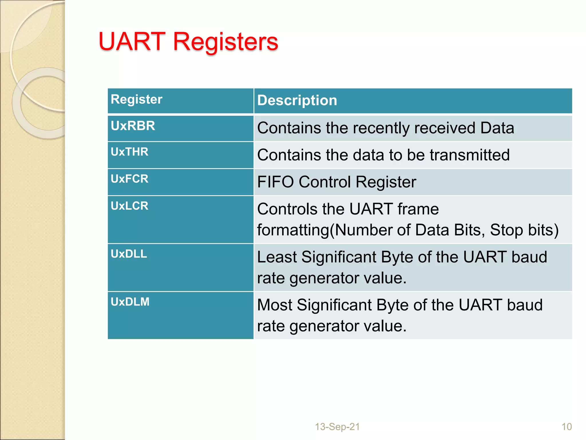 Register Description
UxRBR Contains the recently received Data
UxTHR Contains the data to be transmitted
UxFCR FIFO Control Register
UxLCR Controls the UART frame
formatting(Number of Data Bits, Stop bits)
UxDLL Least Significant Byte of the UART baud
rate generator value.
UxDLM Most Significant Byte of the UART baud
rate generator value.
13-Sep-21 10
UART Registers
 