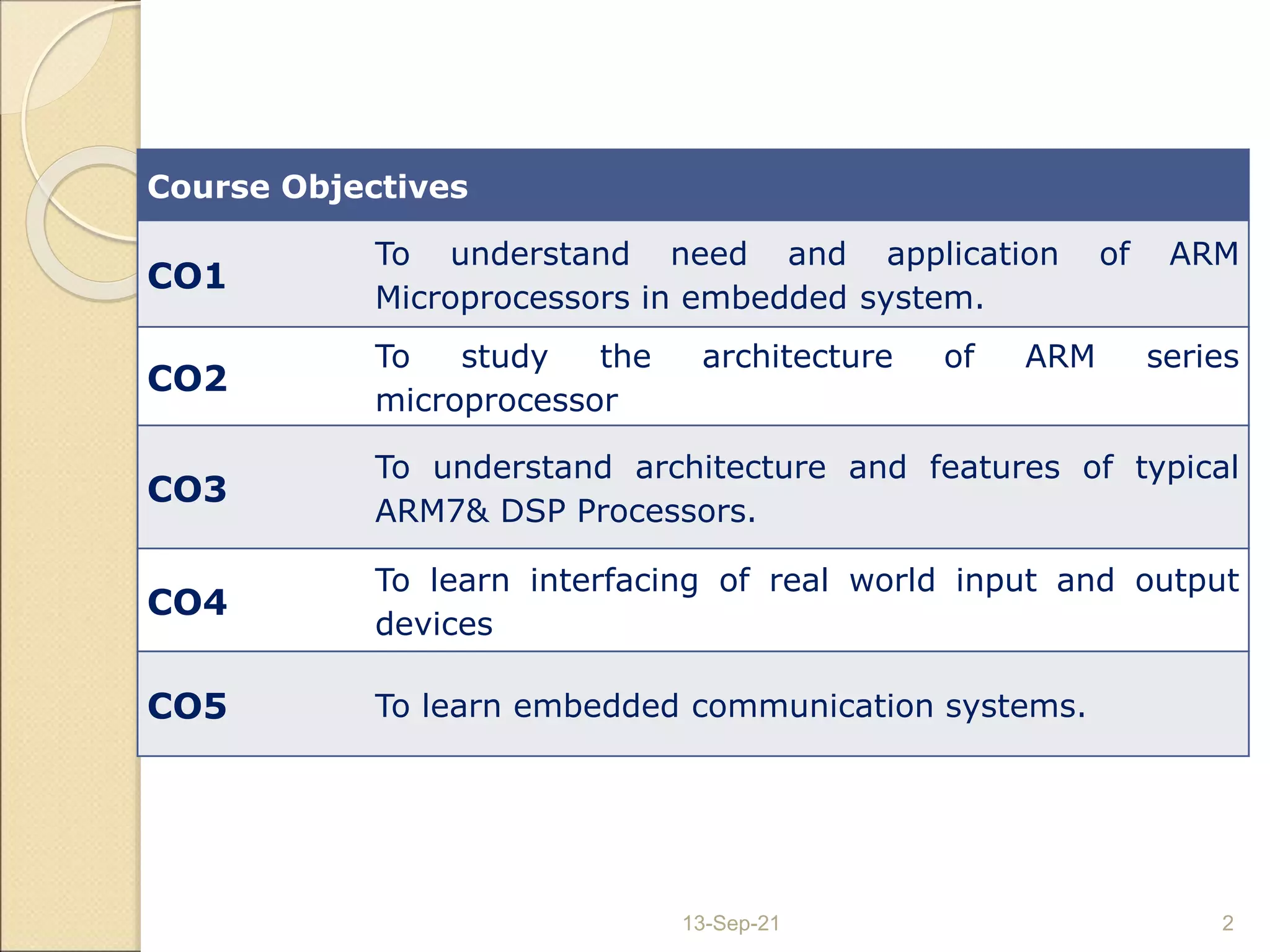 13-Sep-21 2
Course Objectives
CO1
To understand need and application of ARM
Microprocessors in embedded system.
CO2
To study the architecture of ARM series
microprocessor
CO3
To understand architecture and features of typical
ARM7& DSP Processors.
CO4
To learn interfacing of real world input and output
devices
CO5 To learn embedded communication systems.
 