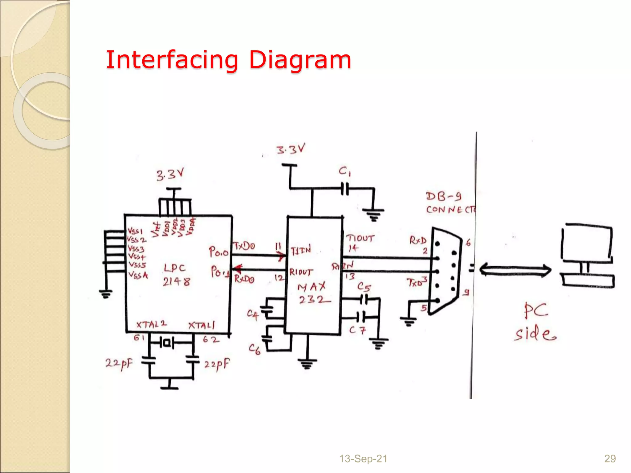 Interfacing Diagram
13-Sep-21 29
 