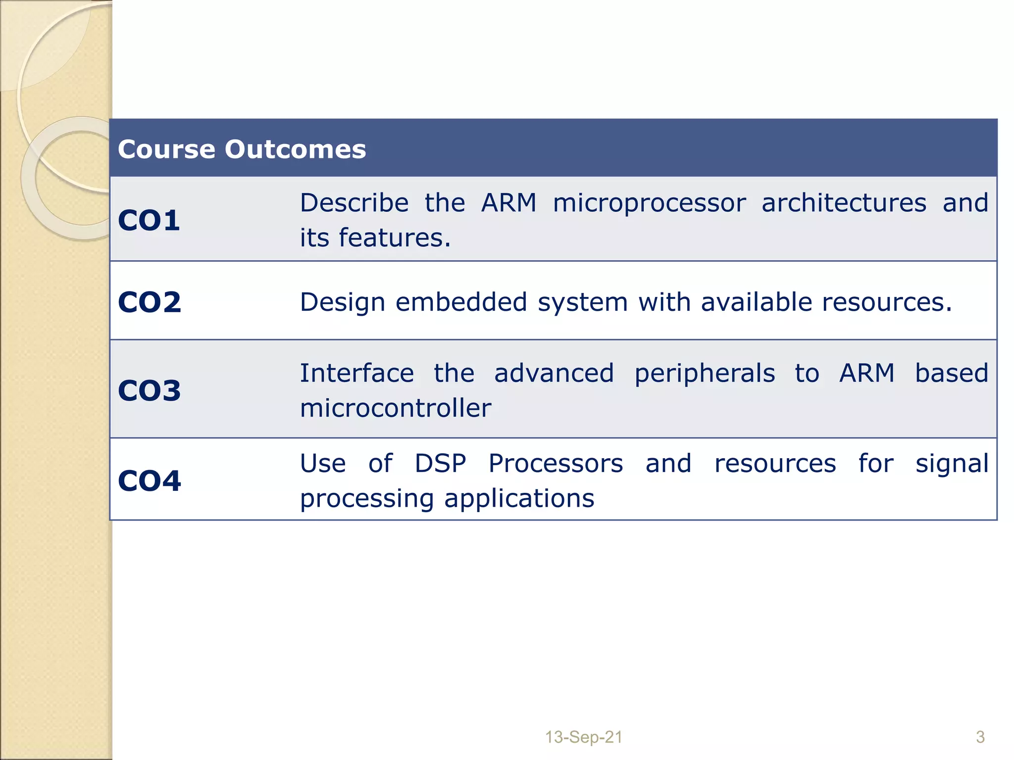 13-Sep-21 3
Course Outcomes
CO1
Describe the ARM microprocessor architectures and
its features.
CO2 Design embedded system with available resources.
CO3
Interface the advanced peripherals to ARM based
microcontroller
CO4
Use of DSP Processors and resources for signal
processing applications
 