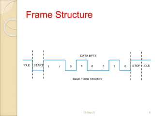 Frame Structure
13-Sep-21 6
 