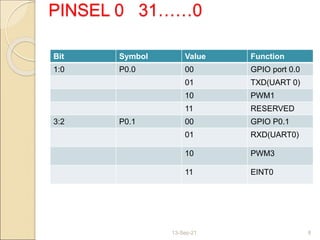 PINSEL 0 31……0
Bit Symbol Value Function
1:0 P0.0 00 GPIO port 0.0
01 TXD(UART 0)
10 PWM1
11 RESERVED
3:2 P0.1 00 GPIO P0.1
01 RXD(UART0)
10 PWM3
11 EINT0
13-Sep-21 8
 