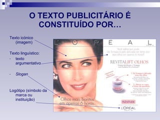 O TEXTO PUBLICITÁRIO É CONSTITUÍDO POR… Texto icónico (imagem) Texto linguístico: texto argumentativo Slogan Logótipo (símbolo da marca ou instituição) 