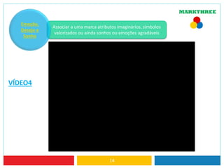 Associar a uma marca atributos imaginários, símbolos
valorizados ou ainda sonhos ou emoções agradáveis
14
Emoção,
Desejo e
Sonho
VÍDEO4
 