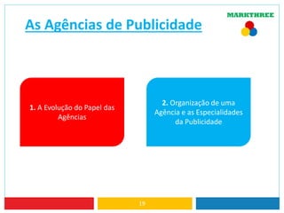 As Agências de Publicidade
19
1. A Evolução do Papel das
Agências
2. Organização de uma
Agência e as Especialidades
da Publicidade
 