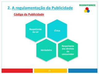 CÍvica
Respeitante
da Lei
Verdadeira
Respeitante
dos direitos
do
consumidor
2. A regulamentação da Publicidade
Código da Publicidade
23
 