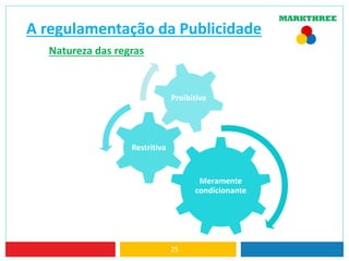 A regulamentação da Publicidade
Natureza das regras
Meramente
condicionante
Restritiva
Proibitiva
25
 