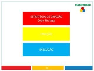 32
ESTRATÉGIA DE CRIAÇÃO
Copy Strategy
CRIAÇÃO
EXECUÇÃO
 