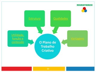 33
O Plano de
Trabalho
Criativo
Utilidade,
função e
conteúdo
Estrutura Qualidades
Vantagens
 