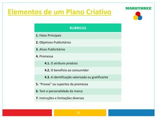 Elementos de um Plano Criativo
35
RUBRICAS
1. Fatos Principais
2. Objetivos Publicitários
3. Alvos Publicitários
4. Promessa
4.1. O atributo produto
4.2. O benefício ao consumidor
4.3. A identificação valorizada ou gratificante
5. “Provas” ou suportes da promessa
6. Tom e personalidade da marca
7. Instruções e limitações diversas
 
