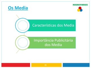 Os Media
46
Características dos Media
Importância Publicitária
dos Media
 