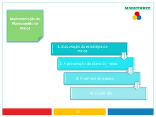 52
Implementação do
Planeamento de
Meios
1. Elaboração da estratégia de
meios
2. A preparação do plano de meios
3. A compra do espaço
4. O controlo
 