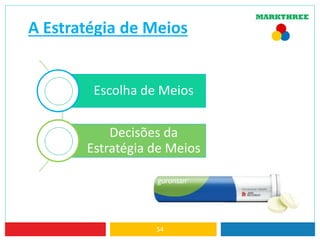 54
A Estratégia de Meios
Escolha de Meios
Decisões da
Estratégia de Meios
 