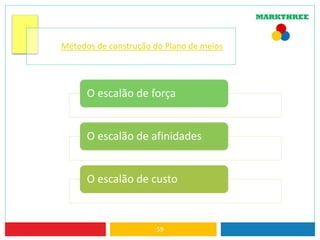 59
Métodos de construção do Plano de meios
O escalão de força
O escalão de afinidades
O escalão de custo
 
