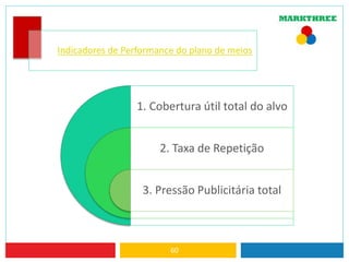 60
Indicadores de Performance do plano de meios
1. Cobertura útil total do alvo
2. Taxa de Repetição
3. Pressão Publicitária total
 