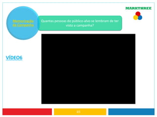 65
Quantas pessoas do público-alvo se lembram de ter
visto a campanha?
Memorização
da Campanha
VÍDEO6
 