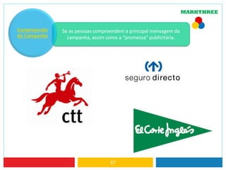 67
Se as pessoas compreendem a principal mensagem da
campanha, assim como a “promessa” publicitária.
Compreensão
da Campanha
 
