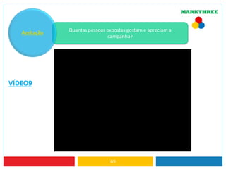 69
Quantas pessoas expostas gostam e apreciam a
campanha?
Aceitação
VÍDEO9
 
