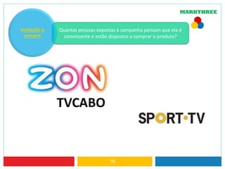 70
Quantas pessoas expostas à campanha pensam que ela é
convincente e estão dispostos a comprar o produto?
Incitação à
compra
 