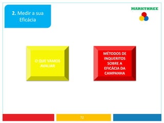 72
2. Medir a sua
Eficácia
O QUE VAMOS
AVALIAR
MÉTODOS DE
INQUERITOS
SOBRE A
EFICÁCIA DA
CAMPANHA
 