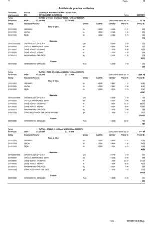Página :S10 15
0102720Presupuesto COLEGIO DE INGENIEROS ETAPA I REV 01 - A-P-C
Análisis de precios unitarios
Fecha 25/07/2017009Subpresupuesto INSTALACIONES ELECTRICAS
Partida De TGN2 a STAA4: 3-1x16 mm² N2XOH +1x10 mm² N2XOH(T)
m/DIA 86.0000Rendimiento Costo unitario directo por : m 32.2686.0000EQ.MO.
Unidad Cuadrilla Cantidad Precio S/.Código Descripción Recurso Parcial S/.
Mano de Obra
hh0101010003 0.5000 0.0465 0.9921.31OPERARIO
hh0101010004 2.0000 0.1860 3.2617.50OFICIAL
hh0101010005 2.0000 0.1860 2.9315.74PEON
7.18
Materiales
und02410200010005 0.0900 0.293.18CINTA AISLANTE 3/4" x 20 m
bol0241040005 0.3800 2.075.46CINTILLO AMARRACABLE 200mm
m0270190007 1.0000 16.3916.39CABLE N2XH (F) 3-1x16mm2
m0270190009 1.0000 5.585.58CABLE N2XH (T) 1x10mm2
kg0272050015 0.0500 0.397.88PARAFINA PARA CABLEADO
24.72
Equipos
%mo0301010006 5.0000 0.367.18HERRAMIENTAS MANUALES
0.36
Partida De TTA1 a TGDE: 3(3-1x300mm2 N2XOH+ 1x95mm2 N2XH(T))
m/DIA 12.0000Rendimiento Costo unitario directo por : m 1,288.2812.0000EQ.MO.
Unidad Cuadrilla Cantidad Precio S/.Código Descripción Recurso Parcial S/.
Mano de Obra
hh0101010003 4.0000 2.6667 56.8321.31OPERARIO
hh0101010004 4.0000 2.6667 46.6717.50OFICIAL
hh0101010005 5.0000 3.3333 52.4715.74PEON
155.97
Materiales
und02410200010005 0.5000 1.593.18CINTA AISLANTE 3/4" x 20 m
bol0241040004 0.5000 4.989.95CINTILLO AMARRACABLE 300mm
m0270190005 3.0000 966.72322.24CABLE N2XH (F) 3-1x300mm2
m0270190035 3.0000 119.9739.99CABLE N2XH (T) 1x95mm2
kg0272050015 1.0000 7.887.88PARAFINA PARA CABLEADO
glb02X5010263 1.0000 23.3723.37OTROS ACCESORIOS CABLEADOS MAYORES
1,124.51
Equipos
%mo0301010006 5.0000 7.80155.97HERRAMIENTAS MANUALES
7.80
Partida De TTA3 a STAAUD: 3-1x300mm2 N2XOH+50mm N2XOH(T))
m/DIA 20.0000Rendimiento Costo unitario directo por : m 411.6420.0000EQ.MO.
Unidad Cuadrilla Cantidad Precio S/.Código Descripción Recurso Parcial S/.
Mano de Obra
hh0101010003 2.0000 0.8000 17.0521.31OPERARIO
hh0101010004 2.0000 0.8000 14.0017.50OFICIAL
hh0101010005 3.0000 1.2000 18.8915.74PEON
49.94
Materiales
und02410200010005 0.1446 0.463.18CINTA AISLANTE 3/4" x 20 m
bol0241040004 0.2500 2.499.95CINTILLO AMARRACABLE 300mm
m0270190005 1.0000 322.24322.24CABLE N2XH (F) 3-1x300mm2
m0270190056 1.0000 18.0518.05CABLE N2XH (T) 1x50mm2
kg0272050015 0.5000 3.947.88PARAFINA PARA CABLEADO
glb02X5010262 1.0000 12.0212.02OTROS ACCESORIOS CABLEADO
359.20
Equipos
%mo0301010006 5.0000 2.5049.94HERRAMIENTAS MANUALES
2.50
06/11/2017 09:46:05a.m.Fecha :
 