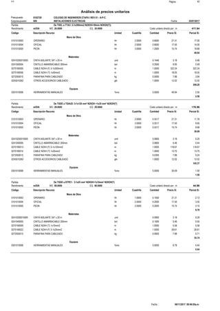 Página :S10 17
0102720Presupuesto COLEGIO DE INGENIEROS ETAPA I REV 01 - A-P-C
Análisis de precios unitarios
Fecha 25/07/2017009Subpresupuesto INSTALACIONES ELECTRICAS
Partida De TGEL a TTA3: 3-1x300mm2 N2XOH+50mm N2XOH(T))
m/DIA 20.0000Rendimiento Costo unitario directo por : m 411.6420.0000EQ.MO.
Unidad Cuadrilla Cantidad Precio S/.Código Descripción Recurso Parcial S/.
Mano de Obra
hh0101010003 2.0000 0.8000 17.0521.31OPERARIO
hh0101010004 2.0000 0.8000 14.0017.50OFICIAL
hh0101010005 3.0000 1.2000 18.8915.74PEON
49.94
Materiales
und02410200010005 0.1446 0.463.18CINTA AISLANTE 3/4" x 20 m
bol0241040004 0.2500 2.499.95CINTILLO AMARRACABLE 300mm
m0270190005 1.0000 322.24322.24CABLE N2XH (F) 3-1x300mm2
m0270190056 1.0000 18.0518.05CABLE N2XH (T) 1x50mm2
kg0272050015 0.5000 3.947.88PARAFINA PARA CABLEADO
glb02X5010262 1.0000 12.0212.02OTROS ACCESORIOS CABLEADO
359.20
Equipos
%mo0301010006 5.0000 2.5049.94HERRAMIENTAS MANUALES
2.50
Partida De TGDE a TGAUD: 3-1x120 mm² N2XOH +1x35 mm² N2XOH(T)
m/DIA 29.0000Rendimiento Costo unitario directo por : m 176.9629.0000EQ.MO.
Unidad Cuadrilla Cantidad Precio S/.Código Descripción Recurso Parcial S/.
Mano de Obra
hh0101010003 2.0000 0.5517 11.7621.31OPERARIO
hh0101010004 2.0000 0.5517 9.6517.50OFICIAL
hh0101010005 2.0000 0.5517 8.6815.74PEON
30.09
Materiales
und02410200010005 0.0800 0.253.18CINTA AISLANTE 3/4" x 20 m
bol0241040005 0.0800 0.445.46CINTILLO AMARRACABLE 200mm
m0270190013 1.0000 118.67118.67CABLE N2XH (F) 3-1x120mm2
m0270190014 1.0000 13.7513.75CABLE N2XH (T) 1x35mm2
kg0272050015 0.0300 0.247.88PARAFINA PARA CABLEADO
glb02X5010262 1.0000 12.0212.02OTROS ACCESORIOS CABLEADO
145.37
Equipos
%mo0301010006 5.0000 1.5030.09HERRAMIENTAS MANUALES
1.50
Partida De TGDE a STPE1: 3-1x25 mm² N2XOH+1x10mm² N2XOH(T)
m/DIA 80.0000Rendimiento Costo unitario directo por : m 44.9680.0000EQ.MO.
Unidad Cuadrilla Cantidad Precio S/.Código Descripción Recurso Parcial S/.
Mano de Obra
hh0101010003 1.0000 0.1000 2.1321.31OPERARIO
hh0101010004 2.0000 0.2000 3.5017.50OFICIAL
hh0101010005 2.0000 0.2000 3.1515.74PEON
8.78
Materiales
und02410200010005 0.0900 0.293.18CINTA AISLANTE 3/4" x 20 m
bol0241040005 0.1000 0.555.46CINTILLO AMARRACABLE 200mm
m0270190009 1.0000 5.585.58CABLE N2XH (T) 1x10mm2
m0270190022 1.0000 28.6128.61CABLE N2XH (F) 3-1x25mm2
kg0272050015 0.0900 0.717.88PARAFINA PARA CABLEADO
35.74
Equipos
%mo0301010006 5.0000 0.448.78HERRAMIENTAS MANUALES
0.44
06/11/2017 09:46:05a.m.Fecha :
 