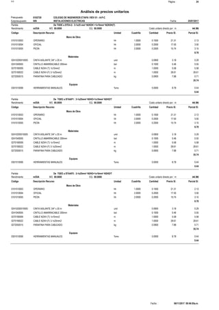 Página :S10 24
0102720Presupuesto COLEGIO DE INGENIEROS ETAPA I REV 01 - A-P-C
Análisis de precios unitarios
Fecha 25/07/2017009Subpresupuesto INSTALACIONES ELECTRICAS
Partida De TGDE a STE4-2: 3-1x25 mm² N2XOH +1x10mm² N2XOH(T)
m/DIA 80.0000Rendimiento Costo unitario directo por : m 44.9680.0000EQ.MO.
Unidad Cuadrilla Cantidad Precio S/.Código Descripción Recurso Parcial S/.
Mano de Obra
hh0101010003 1.0000 0.1000 2.1321.31OPERARIO
hh0101010004 2.0000 0.2000 3.5017.50OFICIAL
hh0101010005 2.0000 0.2000 3.1515.74PEON
8.78
Materiales
und02410200010005 0.0900 0.293.18CINTA AISLANTE 3/4" x 20 m
bol0241040005 0.1000 0.555.46CINTILLO AMARRACABLE 200mm
m0270190009 1.0000 5.585.58CABLE N2XH (T) 1x10mm2
m0270190022 1.0000 28.6128.61CABLE N2XH (F) 3-1x25mm2
kg0272050015 0.0900 0.717.88PARAFINA PARA CABLEADO
35.74
Equipos
%mo0301010006 5.0000 0.448.78HERRAMIENTAS MANUALES
0.44
Partida De TGEE a STAAP1 : 3-1x25mm² N2HO+1x10mm² N2HO/T
m/DIA 80.0000Rendimiento Costo unitario directo por : m 44.9680.0000EQ.MO.
Unidad Cuadrilla Cantidad Precio S/.Código Descripción Recurso Parcial S/.
Mano de Obra
hh0101010003 1.0000 0.1000 2.1321.31OPERARIO
hh0101010004 2.0000 0.2000 3.5017.50OFICIAL
hh0101010005 2.0000 0.2000 3.1515.74PEON
8.78
Materiales
und02410200010005 0.0900 0.293.18CINTA AISLANTE 3/4" x 20 m
bol0241040005 0.1000 0.555.46CINTILLO AMARRACABLE 200mm
m0270190009 1.0000 5.585.58CABLE N2XH (T) 1x10mm2
m0270190022 1.0000 28.6128.61CABLE N2XH (F) 3-1x25mm2
kg0272050015 0.0900 0.717.88PARAFINA PARA CABLEADO
35.74
Equipos
%mo0301010006 5.0000 0.448.78HERRAMIENTAS MANUALES
0.44
Partida De TGEE a STAAP2 : 3-1x25mm² N2HO+1x10mm² N2HO/T
m/DIA 80.0000Rendimiento Costo unitario directo por : m 44.9680.0000EQ.MO.
Unidad Cuadrilla Cantidad Precio S/.Código Descripción Recurso Parcial S/.
Mano de Obra
hh0101010003 1.0000 0.1000 2.1321.31OPERARIO
hh0101010004 2.0000 0.2000 3.5017.50OFICIAL
hh0101010005 2.0000 0.2000 3.1515.74PEON
8.78
Materiales
und02410200010005 0.0900 0.293.18CINTA AISLANTE 3/4" x 20 m
bol0241040005 0.1000 0.555.46CINTILLO AMARRACABLE 200mm
m0270190009 1.0000 5.585.58CABLE N2XH (T) 1x10mm2
m0270190022 1.0000 28.6128.61CABLE N2XH (F) 3-1x25mm2
kg0272050015 0.0900 0.717.88PARAFINA PARA CABLEADO
35.74
Equipos
%mo0301010006 5.0000 0.448.78HERRAMIENTAS MANUALES
0.44
06/11/2017 09:46:05a.m.Fecha :
 