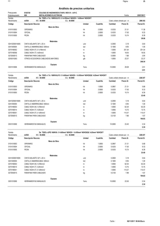 Página :S10 25
0102720Presupuesto COLEGIO DE INGENIEROS ETAPA I REV 01 - A-P-C
Análisis de precios unitarios
Fecha 25/07/2017009Subpresupuesto INSTALACIONES ELECTRICAS
Partida De TGEE a T.A. 160KVA,K13: 3-1x185mm² N2HOX + 1x50mm² N2HOX/T
m/DIA 30.0000Rendimiento Costo unitario directo por : m 280.5330.0000EQ.MO.
Unidad Cuadrilla Cantidad Precio S/.Código Descripción Recurso Parcial S/.
Mano de Obra
hh0101010003 2.0000 0.5333 11.3621.31OPERARIO
hh0101010004 2.0000 0.5333 9.3317.50OFICIAL
hh0101010005 2.0000 0.5333 8.3915.74PEON
29.08
Materiales
und02410200010005 0.2000 0.643.18CINTA AISLANTE 3/4" x 20 m
bol0241040004 0.1000 1.009.95CINTILLO AMARRACABLE 300mm
m0270190002 1.0000 201.54201.54CABLE N2XH (F) 3-1x185mm2
m0270190056 1.0000 18.0518.05CABLE N2XH (T) 1x50mm2
kg0272050015 0.5000 3.947.88PARAFINA PARA CABLEADO
glb02X5010263 1.0000 23.3723.37OTROS ACCESORIOS CABLEADOS MAYORES
248.54
Equipos
%mo0301010006 10.0000 2.9129.08HERRAMIENTAS MANUALES
2.91
Partida De TGEE a T.A. 160KVA,K13: 3-1x95mm² N2HOX + 1x185mm² N2HOX(N) 1x35mm² N2HOX/T
m/DIA 30.0000Rendimiento Costo unitario directo por : m 220.5730.0000EQ.MO.
Unidad Cuadrilla Cantidad Precio S/.Código Descripción Recurso Parcial S/.
Mano de Obra
hh0101010003 1.0000 0.2667 5.6821.31OPERARIO
hh0101010004 2.0000 0.5333 9.3317.50OFICIAL
hh0101010005 2.0000 0.5333 8.3915.74PEON
23.40
Materiales
und02410200010005 0.2000 0.643.18CINTA AISLANTE 3/4" x 20 m
bol0241040004 0.1000 1.009.95CINTILLO AMARRACABLE 300mm
m0270190003 1.0000 62.2062.20CABLE N2XH (N) 1x185mm2
m0270190014 1.0000 13.7513.75CABLE N2XH (T) 1x35mm2
m0270190051 1.0000 115.57115.57CABLE N2XH (F) 3-1x95mm2
kg0272050015 0.2120 1.677.88PARAFINA PARA CABLEADO
194.83
Equipos
%mo0301010006 10.0000 2.3423.40HERRAMIENTAS MANUALES
2.34
Partida De TGEE a UPS 160KVA: 3-1x95mm² N2HOX + 1x185mm² N2HOX(N) 1x35mm² N2HOX/T
m/DIA 30.0000Rendimiento Costo unitario directo por : m 220.5730.0000EQ.MO.
Unidad Cuadrilla Cantidad Precio S/.Código Descripción Recurso Parcial S/.
Mano de Obra
hh0101010003 1.0000 0.2667 5.6821.31OPERARIO
hh0101010004 2.0000 0.5333 9.3317.50OFICIAL
hh0101010005 2.0000 0.5333 8.3915.74PEON
23.40
Materiales
und02410200010005 0.2000 0.643.18CINTA AISLANTE 3/4" x 20 m
bol0241040004 0.1000 1.009.95CINTILLO AMARRACABLE 300mm
m0270190003 1.0000 62.2062.20CABLE N2XH (N) 1x185mm2
m0270190014 1.0000 13.7513.75CABLE N2XH (T) 1x35mm2
m0270190051 1.0000 115.57115.57CABLE N2XH (F) 3-1x95mm2
kg0272050015 0.2120 1.677.88PARAFINA PARA CABLEADO
194.83
Equipos
%mo0301010006 10.0000 2.3423.40HERRAMIENTAS MANUALES
2.34
06/11/2017 09:46:05a.m.Fecha :
 