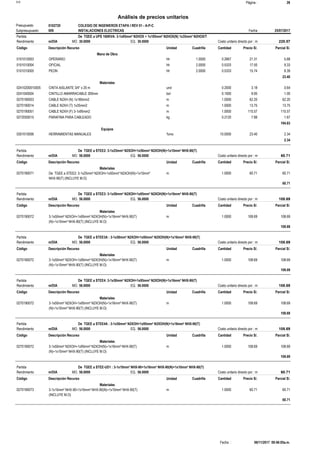 Página :S10 26
0102720Presupuesto COLEGIO DE INGENIEROS ETAPA I REV 01 - A-P-C
Análisis de precios unitarios
Fecha 25/07/2017009Subpresupuesto INSTALACIONES ELECTRICAS
Partida De TGEE a UPS 160KVA: 3-1x95mm² N2HOX + 1x185mm² N2HOX(N) 1x35mm² N2HOX/T
m/DIA 30.0000Rendimiento Costo unitario directo por : m 220.5730.0000EQ.MO.
Unidad Cuadrilla Cantidad Precio S/.Código Descripción Recurso Parcial S/.
Mano de Obra
hh0101010003 1.0000 0.2667 5.6821.31OPERARIO
hh0101010004 2.0000 0.5333 9.3317.50OFICIAL
hh0101010005 2.0000 0.5333 8.3915.74PEON
23.40
Materiales
und02410200010005 0.2000 0.643.18CINTA AISLANTE 3/4" x 20 m
bol0241040004 0.1000 1.009.95CINTILLO AMARRACABLE 300mm
m0270190003 1.0000 62.2062.20CABLE N2XH (N) 1x185mm2
m0270190014 1.0000 13.7513.75CABLE N2XH (T) 1x35mm2
m0270190051 1.0000 115.57115.57CABLE N2XH (F) 3-1x95mm2
kg0272050015 0.2120 1.677.88PARAFINA PARA CABLEADO
194.83
Equipos
%mo0301010006 10.0000 2.3423.40HERRAMIENTAS MANUALES
2.34
Partida De TGEE a STEE2: 3-1x25mm² N2XOH+1x50mm² N2XOH(N)+1x10mm² NHX-90(T)
m/DIA 56.0000Rendimiento Costo unitario directo por : m 60.7156.0000EQ.MO.
Unidad Cuadrilla Cantidad Precio S/.Código Descripción Recurso Parcial S/.
Materiales
m0270190071 1.0000 60.7160.71De TGEE a STEE2: 3-1x25mm² N2XOH+1x50mm² N2XOH(N)+1x10mm²
NHX-90(T) (INCLUYE M.O)
60.71
Partida De TGEE a STEE3: 3-1x50mm² N2XOH+1x95mm² N2XOH(N)+1x16mm² NHX-90(T)
m/DIA 56.0000Rendimiento Costo unitario directo por : m 108.6956.0000EQ.MO.
Unidad Cuadrilla Cantidad Precio S/.Código Descripción Recurso Parcial S/.
Materiales
m0270190072 1.0000 108.69108.693-1x50mm² N2XOH+1x95mm² N2XOH(N)+1x16mm² NHX-90(T)
(N)+1x10mm² NHX-90(T) (INCLUYE M.O)
108.69
Partida De TGEE a STEE3A : 3-1x50mm² N2XOH+1x95mm² N2XOH(N)+1x16mm² NHX-90(T)
m/DIA 56.0000Rendimiento Costo unitario directo por : m 108.6956.0000EQ.MO.
Unidad Cuadrilla Cantidad Precio S/.Código Descripción Recurso Parcial S/.
Materiales
m0270190072 1.0000 108.69108.693-1x50mm² N2XOH+1x95mm² N2XOH(N)+1x16mm² NHX-90(T)
(N)+1x10mm² NHX-90(T) (INCLUYE M.O)
108.69
Partida De TGEE a STEE4: 3-1x50mm² N2XOH+1x95mm² N2XOH(N)+1x16mm² NHX-90(T)
m/DIA 56.0000Rendimiento Costo unitario directo por : m 108.6956.0000EQ.MO.
Unidad Cuadrilla Cantidad Precio S/.Código Descripción Recurso Parcial S/.
Materiales
m0270190072 1.0000 108.69108.693-1x50mm² N2XOH+1x95mm² N2XOH(N)+1x16mm² NHX-90(T)
(N)+1x10mm² NHX-90(T) (INCLUYE M.O)
108.69
Partida De TGEE a STEE4A : 3-1x50mm² N2XOH+1x95mm² N2XOH(N)+1x16mm² NHX-90(T)
m/DIA 56.0000Rendimiento Costo unitario directo por : m 108.6956.0000EQ.MO.
Unidad Cuadrilla Cantidad Precio S/.Código Descripción Recurso Parcial S/.
Materiales
m0270190072 1.0000 108.69108.693-1x50mm² N2XOH+1x95mm² N2XOH(N)+1x16mm² NHX-90(T)
(N)+1x10mm² NHX-90(T) (INCLUYE M.O)
108.69
Partida De TGEE a STEE-UD1 : 3-1x10mm² NHX-90+1x16mm² NHX-90(N)+1x10mm² NHX-90(T)
m/DIA 56.0000Rendimiento Costo unitario directo por : m 60.7156.0000EQ.MO.
Unidad Cuadrilla Cantidad Precio S/.Código Descripción Recurso Parcial S/.
Materiales
m0270190073 1.0000 60.7160.713-1x10mm² NHX-90+1x16mm² NHX-90(N)+1x10mm² NHX-90(T)
(INCLUYE M.O)
60.71
06/11/2017 09:46:05a.m.Fecha :
 