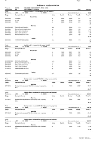 Página :S10 30
0102720Presupuesto COLEGIO DE INGENIEROS ETAPA I REV 01 - A-P-C
Análisis de precios unitarios
Fecha 25/07/2017009Subpresupuesto INSTALACIONES ELECTRICAS
Partida De STES1-1 a STPL: 3-1x16 mm² N2XOH +1x10 mm² N2XOH(T)
m/DIA 86.0000Rendimiento Costo unitario directo por : m 32.2686.0000EQ.MO.
Unidad Cuadrilla Cantidad Precio S/.Código Descripción Recurso Parcial S/.
Mano de Obra
hh0101010003 0.5000 0.0465 0.9921.31OPERARIO
hh0101010004 2.0000 0.1860 3.2617.50OFICIAL
hh0101010005 2.0000 0.1860 2.9315.74PEON
7.18
Materiales
und02410200010005 0.0900 0.293.18CINTA AISLANTE 3/4" x 20 m
bol0241040005 0.3800 2.075.46CINTILLO AMARRACABLE 200mm
m0270190007 1.0000 16.3916.39CABLE N2XH (F) 3-1x16mm2
m0270190009 1.0000 5.585.58CABLE N2XH (T) 1x10mm2
kg0272050015 0.0500 0.397.88PARAFINA PARA CABLEADO
24.72
Equipos
%mo0301010006 5.0000 0.367.18HERRAMIENTAS MANUALES
0.36
Partida De STE4-1 a ST1: 3-1x4mm² NHX-90 +1x4mm² NHX-90/T
m/DIA 215.0000Rendimiento Costo unitario directo por : m 12.06215.0000EQ.MO.
Unidad Cuadrilla Cantidad Precio S/.Código Descripción Recurso Parcial S/.
Mano de Obra
hh0101010003 1.0000 0.0372 0.7921.31OPERARIO
hh0101010004 1.0000 0.0372 0.6517.50OFICIAL
hh0101010005 2.0000 0.0744 1.1715.74PEON
2.61
Materiales
und02410200010005 0.0600 0.193.18CINTA AISLANTE 3/4" x 20 m
bol0241040003 0.1000 0.343.43CINTILLO AMARRACABLE 150mm
m0270190017 1.0000 6.186.18CABLE N2XH (F) 3-1x4mm2
m0270190019 1.0000 1.901.90CABLE N2XH (T) 1x4mm2
kg0272050015 0.0900 0.717.88PARAFINA PARA CABLEADO
9.32
Equipos
%mo0301010006 5.0000 0.132.61HERRAMIENTAS MANUALES
0.13
Partida Bandeja metalica ranurada de 1000x100mm (incluye curvas y soportes)
m/DIA 56.0000Rendimiento Costo unitario directo por : m 282.8756.0000EQ.MO.
Unidad Cuadrilla Cantidad Precio S/.Código Descripción Recurso Parcial S/.
Materiales
m0270190126 1.0000 282.87282.87Bandeja metalica ranurada de 1000x100mm (incluye curvas y soportes y
M.O)
282.87
Partida Bandeja metalica ranurada de 800x100mm (incluye curvas y soportes)
m/DIA 56.0000Rendimiento Costo unitario directo por : m 266.8156.0000EQ.MO.
Unidad Cuadrilla Cantidad Precio S/.Código Descripción Recurso Parcial S/.
Materiales
m0270190127 1.0000 266.81266.81Bandeja metalica ranurada de 800x100mm (incluye curvas y soportes y
M.O)
266.81
Partida Bandeja metalica ranurada de 700x100mm (incluye curvas y soportes)
m/DIA 56.0000Rendimiento Costo unitario directo por : m 236.3556.0000EQ.MO.
Unidad Cuadrilla Cantidad Precio S/.Código Descripción Recurso Parcial S/.
Materiales
m0270190128 1.0000 236.35236.35Bandeja metalica ranurada de 700x100mm (incluye curvas y soportes y
M.O)
236.35
Partida Bandeja metalica ranurada de 600x100mm (incluye curvas y soportes)
m/DIA 56.0000Rendimiento Costo unitario directo por : m 212.6456.0000EQ.MO.
Unidad Cuadrilla Cantidad Precio S/.Código Descripción Recurso Parcial S/.
Materiales
m0270190129 1.0000 212.64212.64Bandeja metalica ranurada de 600x100mm (incluye curvas y soportes y
M.O)
212.64
06/11/2017 09:46:05a.m.Fecha :
 
