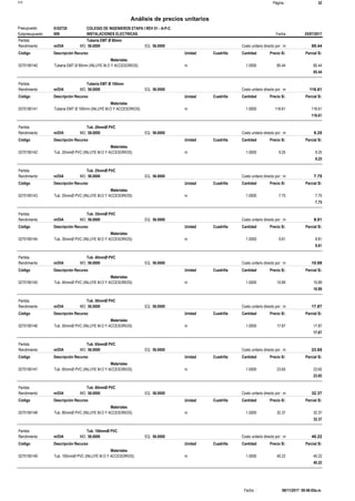 Página :S10 32
0102720Presupuesto COLEGIO DE INGENIEROS ETAPA I REV 01 - A-P-C
Análisis de precios unitarios
Fecha 25/07/2017009Subpresupuesto INSTALACIONES ELECTRICAS
Partida Tuberia EMT Ø 80mm
m/DIA 56.0000Rendimiento Costo unitario directo por : m 85.4456.0000EQ.MO.
Unidad Cuadrilla Cantidad Precio S/.Código Descripción Recurso Parcial S/.
Materiales
m0270190140 1.0000 85.4485.44Tuberia EMT Ø 80mm (INLUYE M.O Y ACCESORIOS)
85.44
Partida Tuberia EMT Ø 100mm
m/DIA 56.0000Rendimiento Costo unitario directo por : m 116.6156.0000EQ.MO.
Unidad Cuadrilla Cantidad Precio S/.Código Descripción Recurso Parcial S/.
Materiales
m0270190141 1.0000 116.61116.61Tuberia EMT Ø 100mm (INLUYE M.O Y ACCESORIOS)
116.61
Partida Tub. 20mmØ PVC
m/DIA 56.0000Rendimiento Costo unitario directo por : m 9.2556.0000EQ.MO.
Unidad Cuadrilla Cantidad Precio S/.Código Descripción Recurso Parcial S/.
Materiales
m0270190142 1.0000 9.259.25Tub. 20mmØ PVC (INLUYE M.O Y ACCESORIOS)
9.25
Partida Tub. 25mmØ PVC
m/DIA 56.0000Rendimiento Costo unitario directo por : m 7.7556.0000EQ.MO.
Unidad Cuadrilla Cantidad Precio S/.Código Descripción Recurso Parcial S/.
Materiales
m0270190143 1.0000 7.757.75Tub. 25mmØ PVC (INLUYE M.O Y ACCESORIOS)
7.75
Partida Tub. 35mmØ PVC
m/DIA 56.0000Rendimiento Costo unitario directo por : m 9.8156.0000EQ.MO.
Unidad Cuadrilla Cantidad Precio S/.Código Descripción Recurso Parcial S/.
Materiales
m0270190144 1.0000 9.819.81Tub. 35mmØ PVC (INLUYE M.O Y ACCESORIOS)
9.81
Partida Tub. 40mmØ PVC
m/DIA 56.0000Rendimiento Costo unitario directo por : m 10.8956.0000EQ.MO.
Unidad Cuadrilla Cantidad Precio S/.Código Descripción Recurso Parcial S/.
Materiales
m0270190145 1.0000 10.8910.89Tub. 40mmØ PVC (INLUYE M.O Y ACCESORIOS)
10.89
Partida Tub. 50mmØ PVC
m/DIA 56.0000Rendimiento Costo unitario directo por : m 17.8756.0000EQ.MO.
Unidad Cuadrilla Cantidad Precio S/.Código Descripción Recurso Parcial S/.
Materiales
m0270190146 1.0000 17.8717.87Tub. 50mmØ PVC (INLUYE M.O Y ACCESORIOS)
17.87
Partida Tub. 65mmØ PVC
m/DIA 56.0000Rendimiento Costo unitario directo por : m 23.6556.0000EQ.MO.
Unidad Cuadrilla Cantidad Precio S/.Código Descripción Recurso Parcial S/.
Materiales
m0270190147 1.0000 23.6523.65Tub. 65mmØ PVC (INLUYE M.O Y ACCESORIOS)
23.65
Partida Tub. 80mmØ PVC
m/DIA 56.0000Rendimiento Costo unitario directo por : m 32.3756.0000EQ.MO.
Unidad Cuadrilla Cantidad Precio S/.Código Descripción Recurso Parcial S/.
Materiales
m0270190148 1.0000 32.3732.37Tub. 80mmØ PVC (INLUYE M.O Y ACCESORIOS)
32.37
Partida Tub. 100mmØ PVC
m/DIA 56.0000Rendimiento Costo unitario directo por : m 40.2256.0000EQ.MO.
Unidad Cuadrilla Cantidad Precio S/.Código Descripción Recurso Parcial S/.
Materiales
m0270190149 1.0000 40.2240.22Tub. 100mmØ PVC (INLUYE M.O Y ACCESORIOS)
40.22
06/11/2017 09:46:05a.m.Fecha :
 