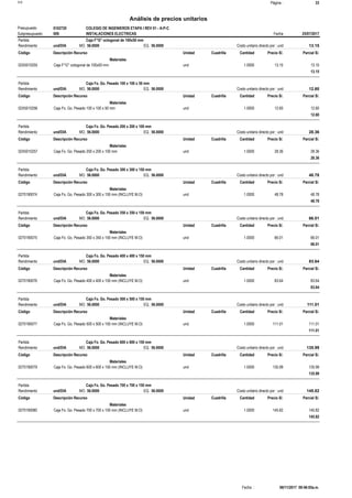 Página :S10 33
0102720Presupuesto COLEGIO DE INGENIEROS ETAPA I REV 01 - A-P-C
Análisis de precios unitarios
Fecha 25/07/2017009Subpresupuesto INSTALACIONES ELECTRICAS
Partida Caja F°G° octogonal de 100x50 mm
und/DIA 56.0000Rendimiento Costo unitario directo por : und 13.1556.0000EQ.MO.
Unidad Cuadrilla Cantidad Precio S/.Código Descripción Recurso Parcial S/.
Materiales
und02X5010255 1.0000 13.1513.15Caja F°G° octogonal de 100x50 mm
13.15
Partida Caja Fo. Go. Pesado 100 x 100 x 50 mm
und/DIA 56.0000Rendimiento Costo unitario directo por : und 12.6056.0000EQ.MO.
Unidad Cuadrilla Cantidad Precio S/.Código Descripción Recurso Parcial S/.
Materiales
und02X5010256 1.0000 12.6012.60Caja Fo. Go. Pesado 100 x 100 x 50 mm
12.60
Partida Caja Fo. Go. Pesado 200 x 200 x 100 mm
und/DIA 56.0000Rendimiento Costo unitario directo por : und 28.3656.0000EQ.MO.
Unidad Cuadrilla Cantidad Precio S/.Código Descripción Recurso Parcial S/.
Materiales
und02X5010257 1.0000 28.3628.36Caja Fo. Go. Pesado 200 x 200 x 100 mm
28.36
Partida Caja Fo. Go. Pesado 300 x 300 x 150 mm
und/DIA 56.0000Rendimiento Costo unitario directo por : und 48.7856.0000EQ.MO.
Unidad Cuadrilla Cantidad Precio S/.Código Descripción Recurso Parcial S/.
Materiales
und0270190074 1.0000 48.7848.78Caja Fo. Go. Pesado 300 x 300 x 150 mm (INCLUYE M.O)
48.78
Partida Caja Fo. Go. Pesado 350 x 350 x 150 mm
und/DIA 56.0000Rendimiento Costo unitario directo por : und 66.0156.0000EQ.MO.
Unidad Cuadrilla Cantidad Precio S/.Código Descripción Recurso Parcial S/.
Materiales
und0270190075 1.0000 66.0166.01Caja Fo. Go. Pesado 350 x 350 x 150 mm (INCLUYE M.O)
66.01
Partida Caja Fo. Go. Pesado 400 x 400 x 150 mm
und/DIA 56.0000Rendimiento Costo unitario directo por : und 83.6456.0000EQ.MO.
Unidad Cuadrilla Cantidad Precio S/.Código Descripción Recurso Parcial S/.
Materiales
und0270190076 1.0000 83.6483.64Caja Fo. Go. Pesado 400 x 400 x 150 mm (INCLUYE M.O)
83.64
Partida Caja Fo. Go. Pesado 500 x 500 x 150 mm
und/DIA 56.0000Rendimiento Costo unitario directo por : und 111.0156.0000EQ.MO.
Unidad Cuadrilla Cantidad Precio S/.Código Descripción Recurso Parcial S/.
Materiales
und0270190077 1.0000 111.01111.01Caja Fo. Go. Pesado 500 x 500 x 150 mm (INCLUYE M.O)
111.01
Partida Caja Fo. Go. Pesado 600 x 600 x 150 mm
und/DIA 56.0000Rendimiento Costo unitario directo por : und 135.9956.0000EQ.MO.
Unidad Cuadrilla Cantidad Precio S/.Código Descripción Recurso Parcial S/.
Materiales
und0270190079 1.0000 135.99135.99Caja Fo. Go. Pesado 600 x 600 x 150 mm (INCLUYE M.O)
135.99
Partida Caja Fo. Go. Pesado 700 x 700 x 150 mm
und/DIA 56.0000Rendimiento Costo unitario directo por : und 145.8256.0000EQ.MO.
Unidad Cuadrilla Cantidad Precio S/.Código Descripción Recurso Parcial S/.
Materiales
und0270190080 1.0000 145.82145.82Caja Fo. Go. Pesado 700 x 700 x 150 mm (INCLUYE M.O)
145.82
06/11/2017 09:46:05a.m.Fecha :
 