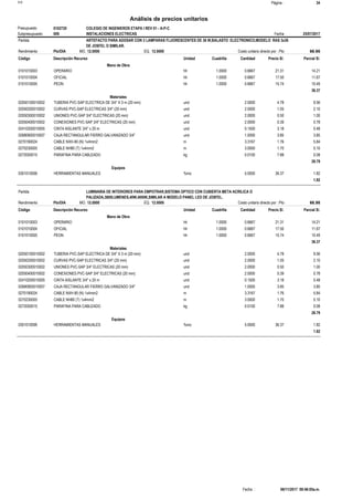 Página :S10 34
0102720Presupuesto COLEGIO DE INGENIEROS ETAPA I REV 01 - A-P-C
Análisis de precios unitarios
Fecha 25/07/2017009Subpresupuesto INSTALACIONES ELECTRICAS
Partida ARTEFACTO PARA ADOSAR CON 3 LAMPARAS FLUORESCENTES DE 36 W,BALASTO ELECTRONICO,MODELO RAS 3x36
DE JOSFEL O SIMILAR.
Pto/DIA 12.0000Rendimiento Costo unitario directo por : Pto 66.9812.0000EQ.MO.
Unidad Cuadrilla Cantidad Precio S/.Código Descripción Recurso Parcial S/.
Mano de Obra
hh0101010003 1.0000 0.6667 14.2121.31OPERARIO
hh0101010004 1.0000 0.6667 11.6717.50OFICIAL
hh0101010005 1.0000 0.6667 10.4915.74PEON
36.37
Materiales
und02050100010002 2.0000 9.564.78TUBERIA PVC-SAP ELECTRICA DE 3/4" X 3 m (20 mm)
und02050200010002 2.0000 2.101.05CURVAS PVC-SAP ELECTRICAS 3/4" (20 mm)
und02050300010002 2.0000 1.000.50UNIONES PVC-SAP 3/4" ELECTRICAS (20 mm)
und02050400010002 2.0000 0.780.39CONEXIONES PVC-SAP 3/4" ELECTRICAS (20 mm)
und02410200010005 0.1500 0.483.18CINTA AISLANTE 3/4" x 20 m
und02680900010007 1.0000 3.853.85CAJA RECTANGULAR FIERRO GALVANIZADO 3/4"
m0270190024 3.3167 5.841.76CABLE NXH-90 (N) 1x4mm2
m0270230005 3.0000 5.101.70CABLE NH80 (T) 1x4mm2
kg0272050015 0.0100 0.087.88PARAFINA PARA CABLEADO
28.79
Equipos
%mo0301010006 5.0000 1.8236.37HERRAMIENTAS MANUALES
1.82
Partida LUMINARIA DE INTERIORES PARA EMPOTRAR,SISTEMA OPTICO CON CUBIERTA META ACRILICA O
PALIZADA,3800LUMENES,40W,4000K,SIMILAR A MODELO PANEL LED DE JOSFEL.
Pto/DIA 12.0000Rendimiento Costo unitario directo por : Pto 66.9812.0000EQ.MO.
Unidad Cuadrilla Cantidad Precio S/.Código Descripción Recurso Parcial S/.
Mano de Obra
hh0101010003 1.0000 0.6667 14.2121.31OPERARIO
hh0101010004 1.0000 0.6667 11.6717.50OFICIAL
hh0101010005 1.0000 0.6667 10.4915.74PEON
36.37
Materiales
und02050100010002 2.0000 9.564.78TUBERIA PVC-SAP ELECTRICA DE 3/4" X 3 m (20 mm)
und02050200010002 2.0000 2.101.05CURVAS PVC-SAP ELECTRICAS 3/4" (20 mm)
und02050300010002 2.0000 1.000.50UNIONES PVC-SAP 3/4" ELECTRICAS (20 mm)
und02050400010002 2.0000 0.780.39CONEXIONES PVC-SAP 3/4" ELECTRICAS (20 mm)
und02410200010005 0.1500 0.483.18CINTA AISLANTE 3/4" x 20 m
und02680900010007 1.0000 3.853.85CAJA RECTANGULAR FIERRO GALVANIZADO 3/4"
m0270190024 3.3167 5.841.76CABLE NXH-90 (N) 1x4mm2
m0270230005 3.0000 5.101.70CABLE NH80 (T) 1x4mm2
kg0272050015 0.0100 0.087.88PARAFINA PARA CABLEADO
28.79
Equipos
%mo0301010006 5.0000 1.8236.37HERRAMIENTAS MANUALES
1.82
06/11/2017 09:46:05a.m.Fecha :
 