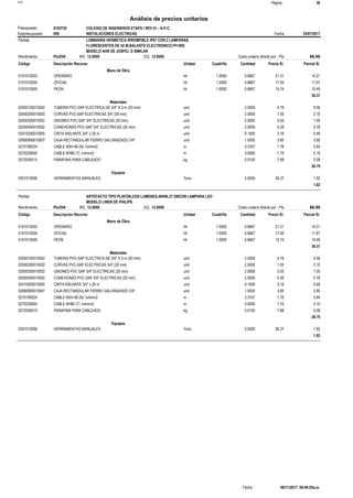 Página :S10 36
0102720Presupuesto COLEGIO DE INGENIEROS ETAPA I REV 01 - A-P-C
Análisis de precios unitarios
Fecha 25/07/2017009Subpresupuesto INSTALACIONES ELECTRICAS
Partida LUMINARIA HERMETICA IRROMPIBLE IP67 CON 2 LAMPARAS
FLORESCENTES DE 54 W,BALASTO ELECTRONICO,FP=095
MODELO AHR DE JOSFEL O SIMILAR
Pto/DIA 12.0000Rendimiento Costo unitario directo por : Pto 66.9812.0000EQ.MO.
Unidad Cuadrilla Cantidad Precio S/.Código Descripción Recurso Parcial S/.
Mano de Obra
hh0101010003 1.0000 0.6667 14.2121.31OPERARIO
hh0101010004 1.0000 0.6667 11.6717.50OFICIAL
hh0101010005 1.0000 0.6667 10.4915.74PEON
36.37
Materiales
und02050100010002 2.0000 9.564.78TUBERIA PVC-SAP ELECTRICA DE 3/4" X 3 m (20 mm)
und02050200010002 2.0000 2.101.05CURVAS PVC-SAP ELECTRICAS 3/4" (20 mm)
und02050300010002 2.0000 1.000.50UNIONES PVC-SAP 3/4" ELECTRICAS (20 mm)
und02050400010002 2.0000 0.780.39CONEXIONES PVC-SAP 3/4" ELECTRICAS (20 mm)
und02410200010005 0.1500 0.483.18CINTA AISLANTE 3/4" x 20 m
und02680900010007 1.0000 3.853.85CAJA RECTANGULAR FIERRO GALVANIZADO 3/4"
m0270190024 3.3167 5.841.76CABLE NXH-90 (N) 1x4mm2
m0270230005 3.0000 5.101.70CABLE NH80 (T) 1x4mm2
kg0272050015 0.0100 0.087.88PARAFINA PARA CABLEADO
28.79
Equipos
%mo0301010006 5.0000 1.8236.37HERRAMIENTAS MANUALES
1.82
Partida ARTEFACTO TIPO PLAFON,2350 LUMENES,4000K,27.5WCON LAMPARA LED
MODELO LINEN DE PHILIPS.
Pto/DIA 12.0000Rendimiento Costo unitario directo por : Pto 66.9812.0000EQ.MO.
Unidad Cuadrilla Cantidad Precio S/.Código Descripción Recurso Parcial S/.
Mano de Obra
hh0101010003 1.0000 0.6667 14.2121.31OPERARIO
hh0101010004 1.0000 0.6667 11.6717.50OFICIAL
hh0101010005 1.0000 0.6667 10.4915.74PEON
36.37
Materiales
und02050100010002 2.0000 9.564.78TUBERIA PVC-SAP ELECTRICA DE 3/4" X 3 m (20 mm)
und02050200010002 2.0000 2.101.05CURVAS PVC-SAP ELECTRICAS 3/4" (20 mm)
und02050300010002 2.0000 1.000.50UNIONES PVC-SAP 3/4" ELECTRICAS (20 mm)
und02050400010002 2.0000 0.780.39CONEXIONES PVC-SAP 3/4" ELECTRICAS (20 mm)
und02410200010005 0.1500 0.483.18CINTA AISLANTE 3/4" x 20 m
und02680900010007 1.0000 3.853.85CAJA RECTANGULAR FIERRO GALVANIZADO 3/4"
m0270190024 3.3167 5.841.76CABLE NXH-90 (N) 1x4mm2
m0270230005 3.0000 5.101.70CABLE NH80 (T) 1x4mm2
kg0272050015 0.0100 0.087.88PARAFINA PARA CABLEADO
28.79
Equipos
%mo0301010006 5.0000 1.8236.37HERRAMIENTAS MANUALES
1.82
06/11/2017 09:46:05a.m.Fecha :
 