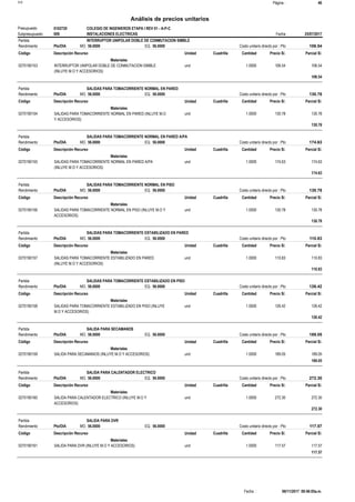 Página :S10 46
0102720Presupuesto COLEGIO DE INGENIEROS ETAPA I REV 01 - A-P-C
Análisis de precios unitarios
Fecha 25/07/2017009Subpresupuesto INSTALACIONES ELECTRICAS
Partida INTERRUPTOR UNIPOLAR DOBLE DE CONMUTACION SIMBLE
Pto/DIA 56.0000Rendimiento Costo unitario directo por : Pto 106.5456.0000EQ.MO.
Unidad Cuadrilla Cantidad Precio S/.Código Descripción Recurso Parcial S/.
Materiales
und0270190153 1.0000 106.54106.54INTERRUPTOR UNIPOLAR DOBLE DE CONMUTACION SIMBLE
(INLUYE M.O Y ACCESORIOS)
106.54
Partida SALIDAS PARA TOMACORRIENTE NORMAL EN PARED
Pto/DIA 56.0000Rendimiento Costo unitario directo por : Pto 130.7856.0000EQ.MO.
Unidad Cuadrilla Cantidad Precio S/.Código Descripción Recurso Parcial S/.
Materiales
und0270190154 1.0000 130.78130.78SALIDAS PARA TOMACORRIENTE NORMAL EN PARED (INLUYE M.O
Y ACCESORIOS)
130.78
Partida SALIDAS PARA TOMACORRIENTE NORMAL EN PARED A/PA
Pto/DIA 56.0000Rendimiento Costo unitario directo por : Pto 174.6356.0000EQ.MO.
Unidad Cuadrilla Cantidad Precio S/.Código Descripción Recurso Parcial S/.
Materiales
und0270190155 1.0000 174.63174.63SALIDAS PARA TOMACORRIENTE NORMAL EN PARED A/PA
(INLUYE M.O Y ACCESORIOS)
174.63
Partida SALIDAS PARA TOMACORRIENTE NORMAL EN PISO
Pto/DIA 56.0000Rendimiento Costo unitario directo por : Pto 130.7856.0000EQ.MO.
Unidad Cuadrilla Cantidad Precio S/.Código Descripción Recurso Parcial S/.
Materiales
und0270190156 1.0000 130.78130.78SALIDAS PARA TOMACORRIENTE NORMAL EN PISO (INLUYE M.O Y
ACCESORIOS)
130.78
Partida SALIDAS PARA TOMACORRIENTE ESTABILIZADO EN PARED
Pto/DIA 56.0000Rendimiento Costo unitario directo por : Pto 110.8356.0000EQ.MO.
Unidad Cuadrilla Cantidad Precio S/.Código Descripción Recurso Parcial S/.
Materiales
und0270190157 1.0000 110.83110.83SALIDAS PARA TOMACORRIENTE ESTABILIZADO EN PARED
(INLUYE M.O Y ACCESORIOS)
110.83
Partida SALIDAS PARA TOMACORRIENTE ESTABILIZADO EN PISO
Pto/DIA 56.0000Rendimiento Costo unitario directo por : Pto 126.4256.0000EQ.MO.
Unidad Cuadrilla Cantidad Precio S/.Código Descripción Recurso Parcial S/.
Materiales
und0270190158 1.0000 126.42126.42SALIDAS PARA TOMACORRIENTE ESTABILIZADO EN PISO (INLUYE
M.O Y ACCESORIOS)
126.42
Partida SALIDA PARA SECAMANOS
Pto/DIA 56.0000Rendimiento Costo unitario directo por : Pto 189.0556.0000EQ.MO.
Unidad Cuadrilla Cantidad Precio S/.Código Descripción Recurso Parcial S/.
Materiales
und0270190159 1.0000 189.05189.05SALIDA PARA SECAMANOS (INLUYE M.O Y ACCESORIOS)
189.05
Partida SALIDA PARA CALENTADOR ELECTRICO
Pto/DIA 56.0000Rendimiento Costo unitario directo por : Pto 272.3056.0000EQ.MO.
Unidad Cuadrilla Cantidad Precio S/.Código Descripción Recurso Parcial S/.
Materiales
und0270190160 1.0000 272.30272.30SALIDA PARA CALENTADOR ELECTRICO (INLUYE M.O Y
ACCESORIOS)
272.30
Partida SALIDA PARA DVR
Pto/DIA 56.0000Rendimiento Costo unitario directo por : Pto 117.5756.0000EQ.MO.
Unidad Cuadrilla Cantidad Precio S/.Código Descripción Recurso Parcial S/.
Materiales
und0270190161 1.0000 117.57117.57SALIDA PARA DVR (INLUYE M.O Y ACCESORIOS)
117.57
06/11/2017 09:46:05a.m.Fecha :
 